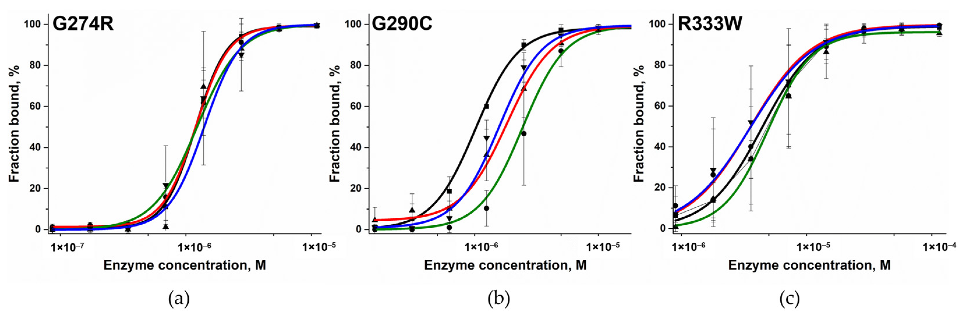 Biomolecules 14 00547 g005