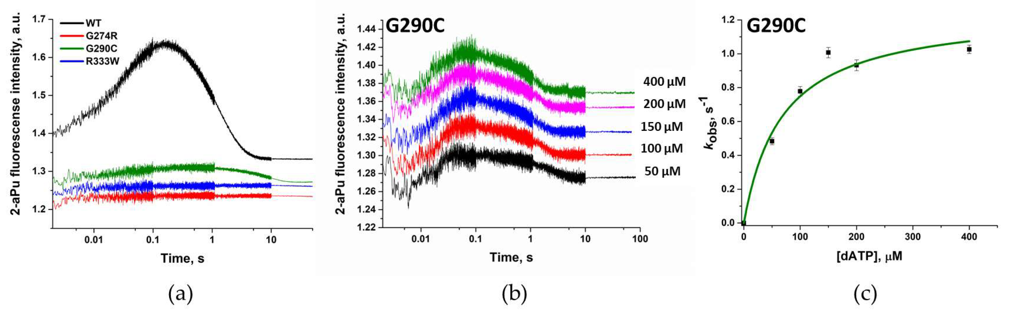 Biomolecules 14 00547 g008