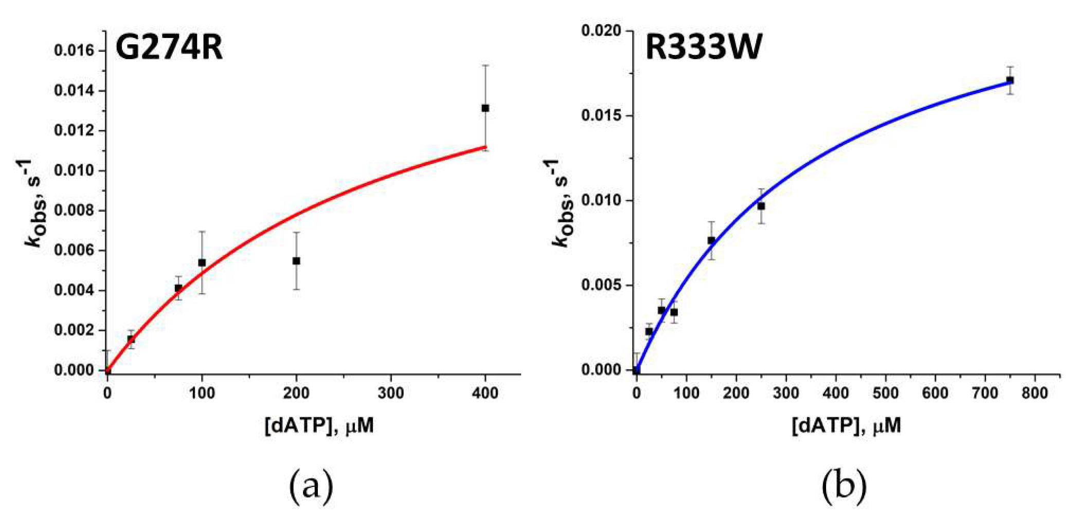 Biomolecules 14 00547 g010
