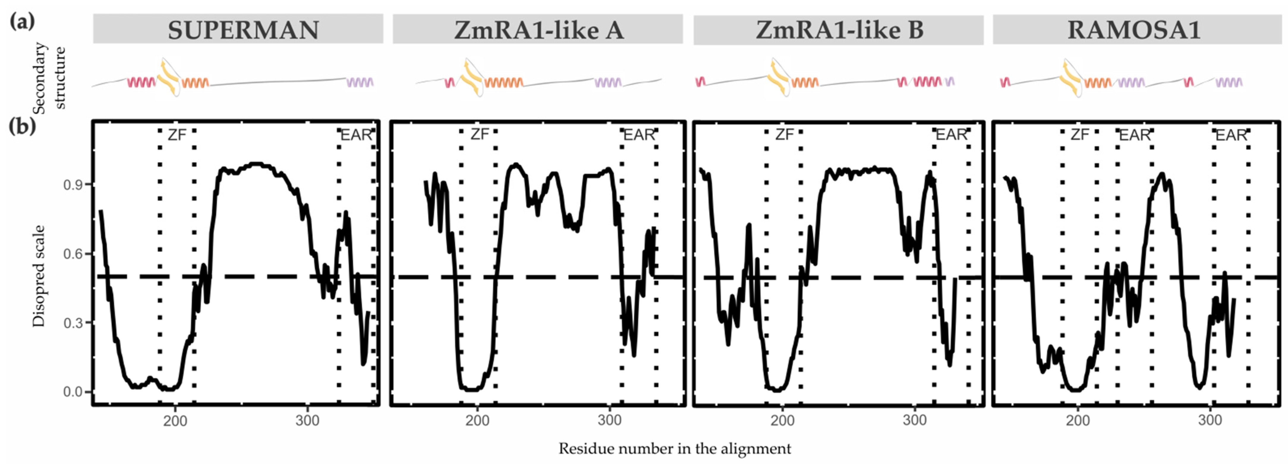 Biomolecules 14 00550 g004
