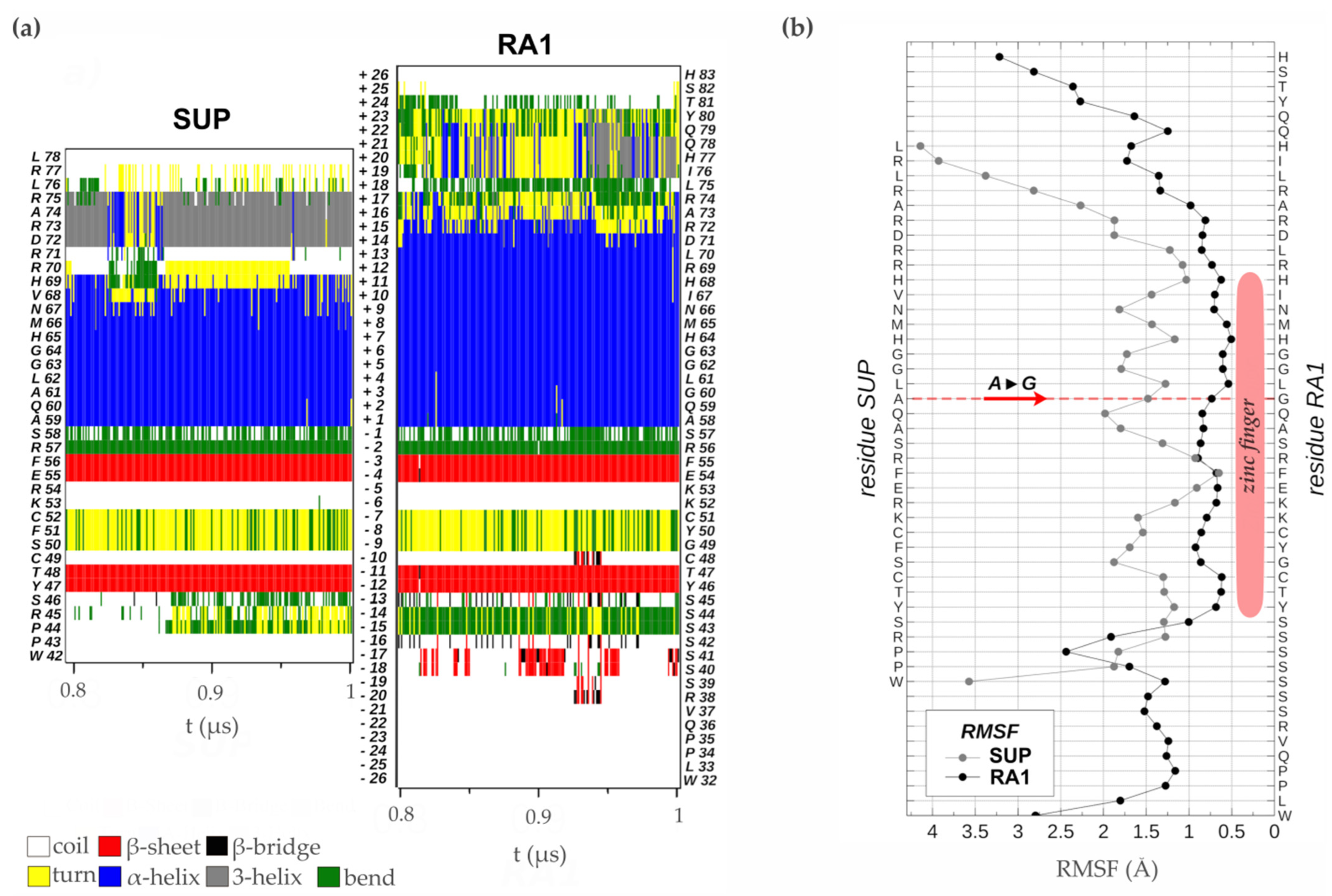 Biomolecules 14 00550 g005