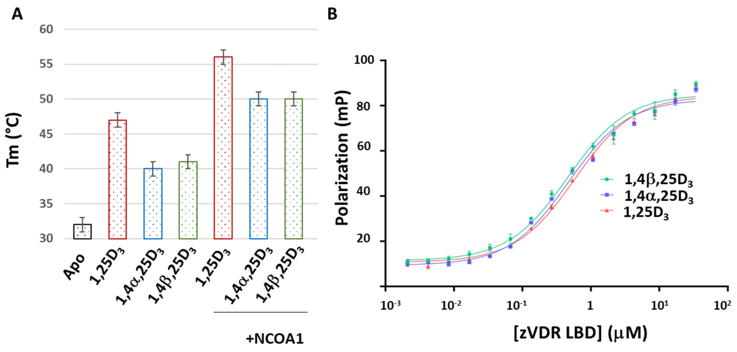 Biomolecules 14 00551 g002