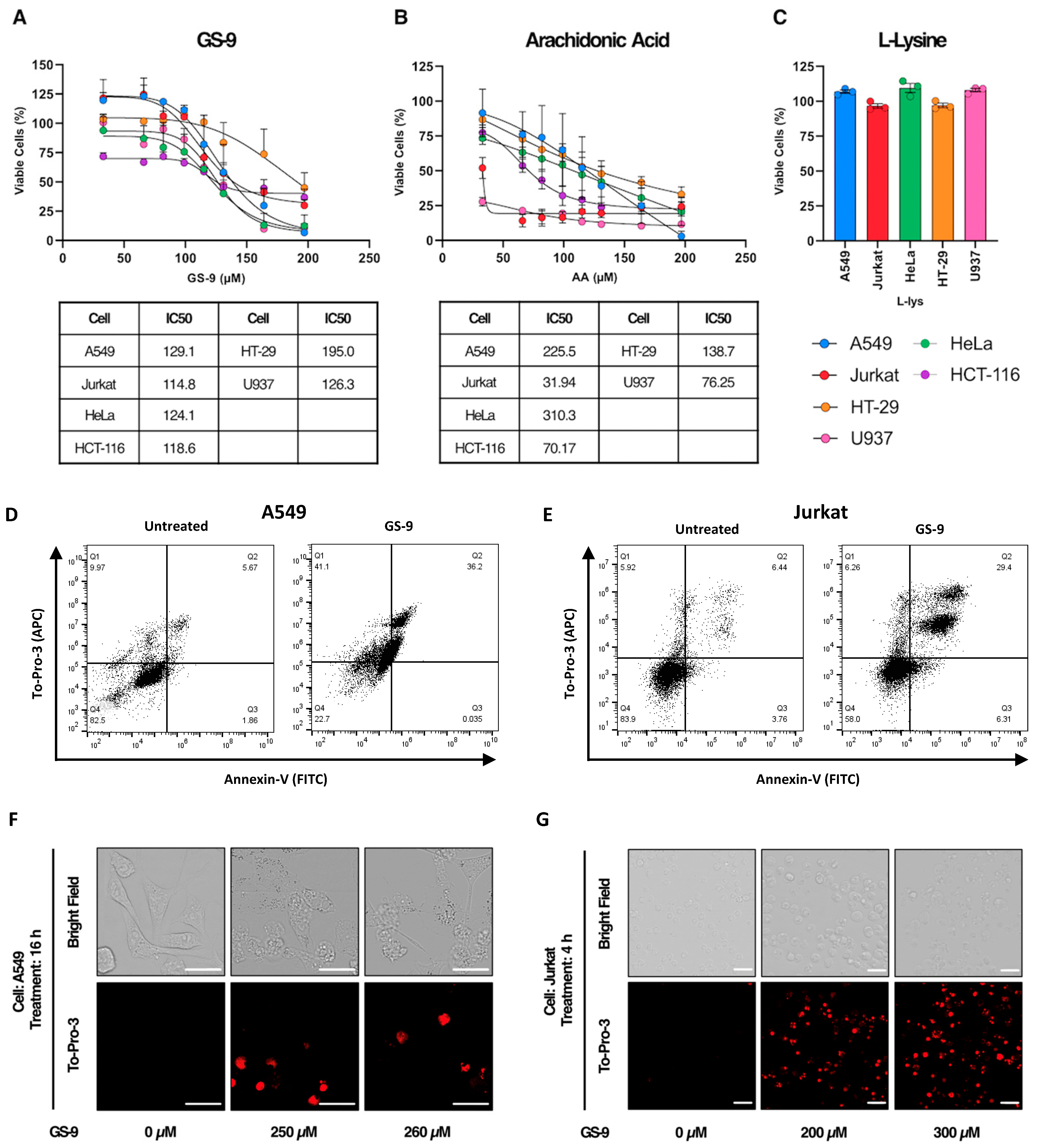 Biomolecules 14 00555 g002