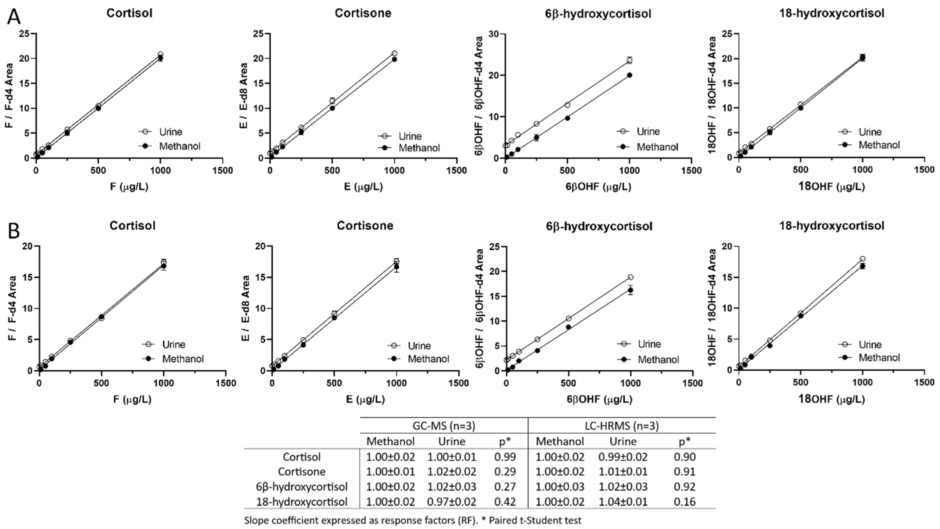 Biomolecules 14 00558 g001