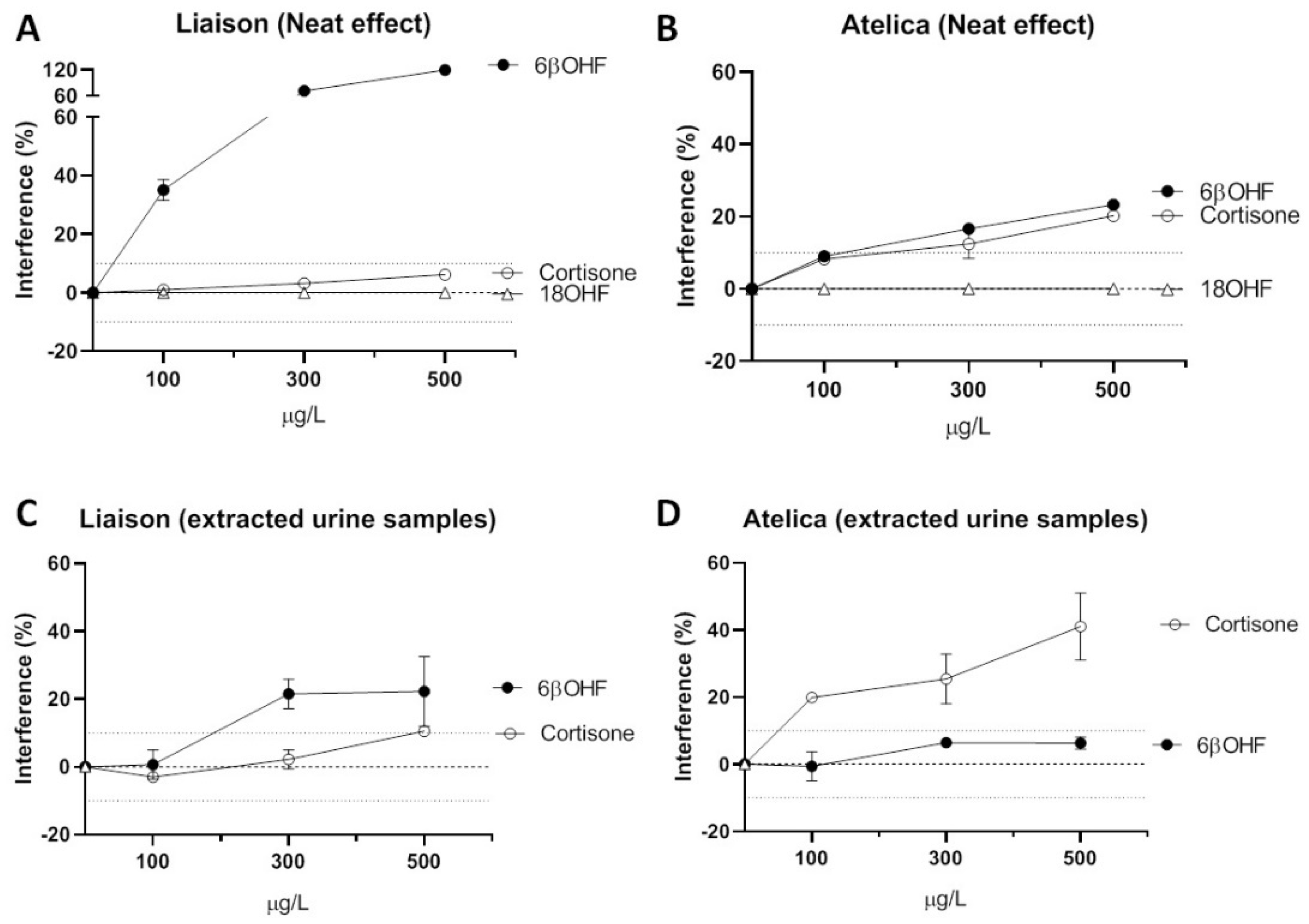 Biomolecules 14 00558 g002