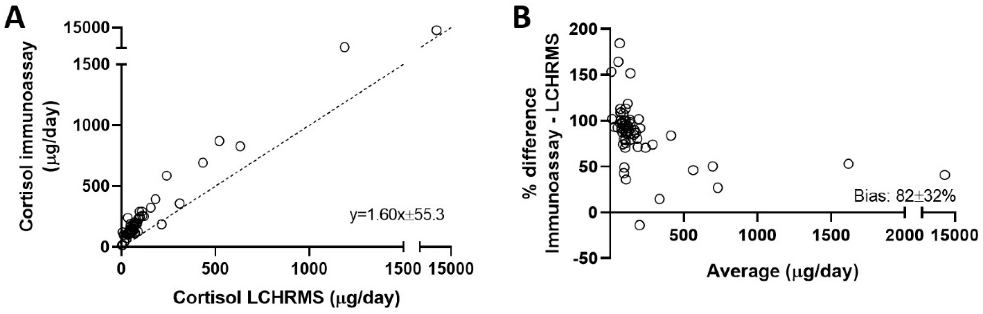 Biomolecules 14 00558 g003