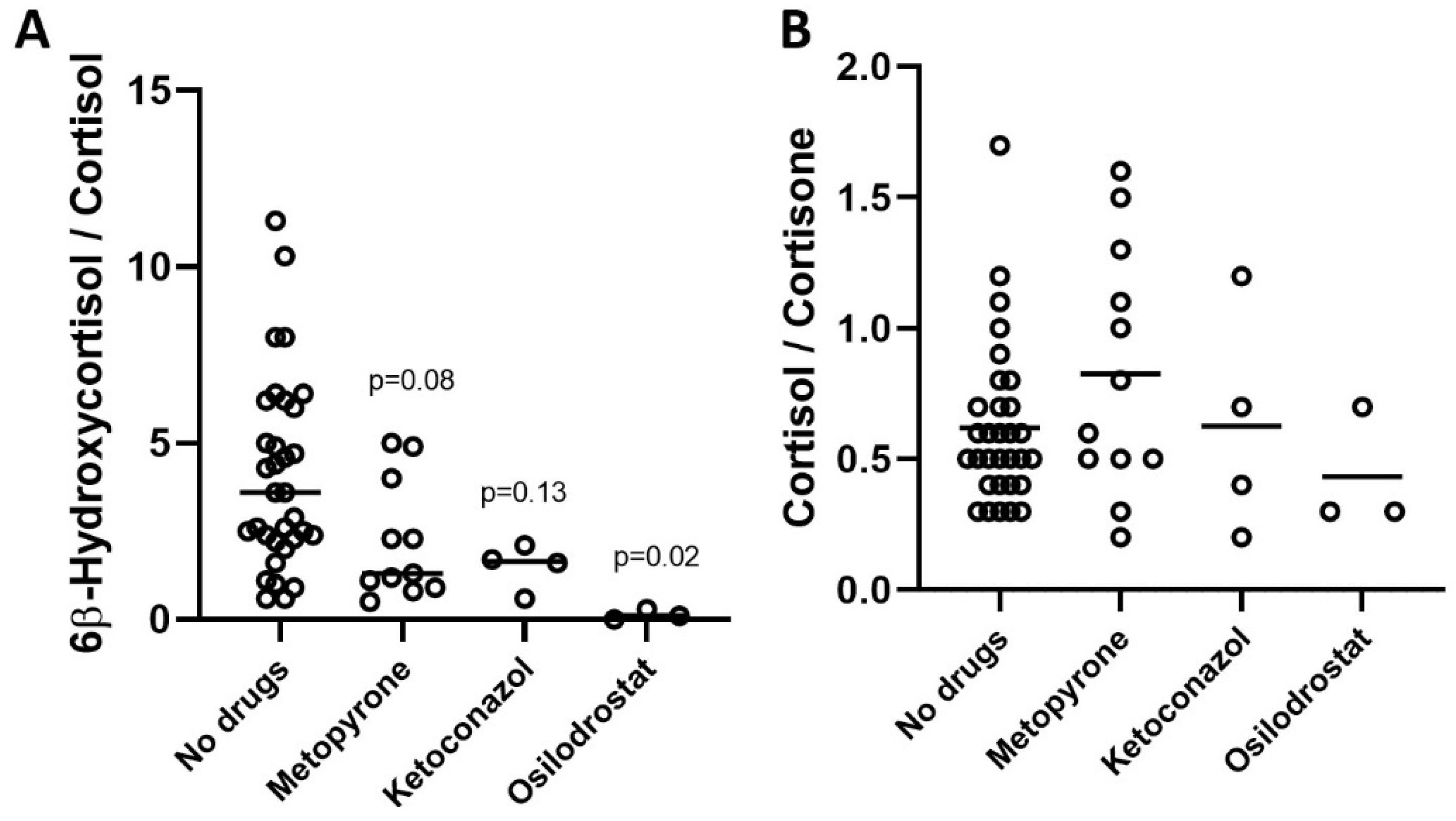 Biomolecules 14 00558 g005