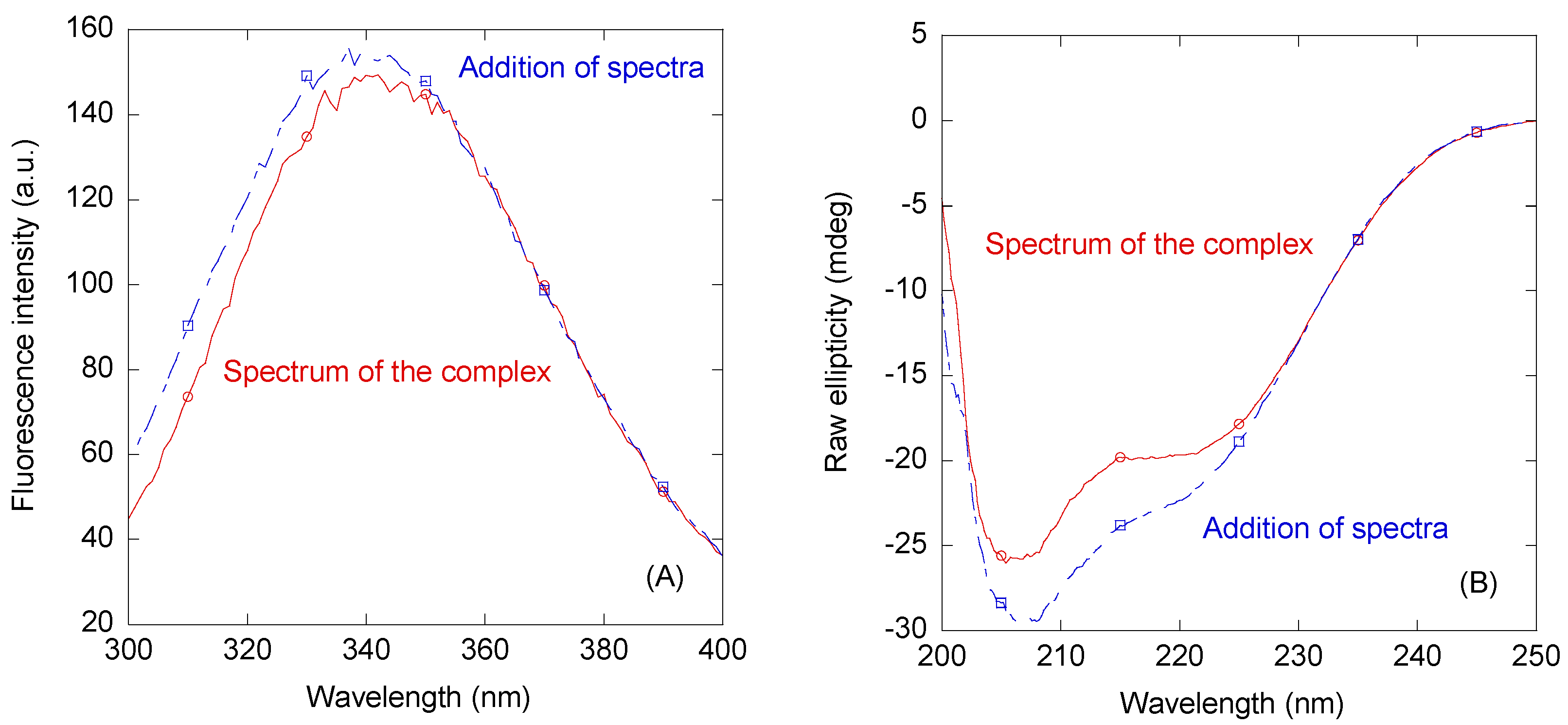 Biomolecules 14 00561 g003