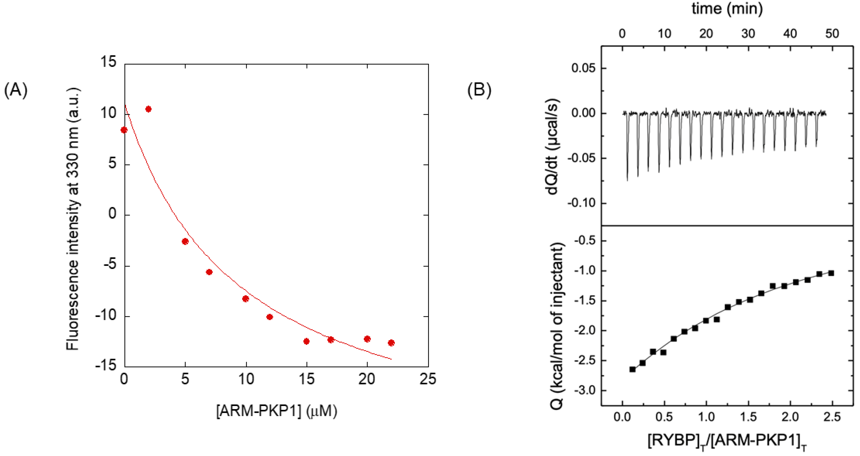 Biomolecules 14 00561 g004