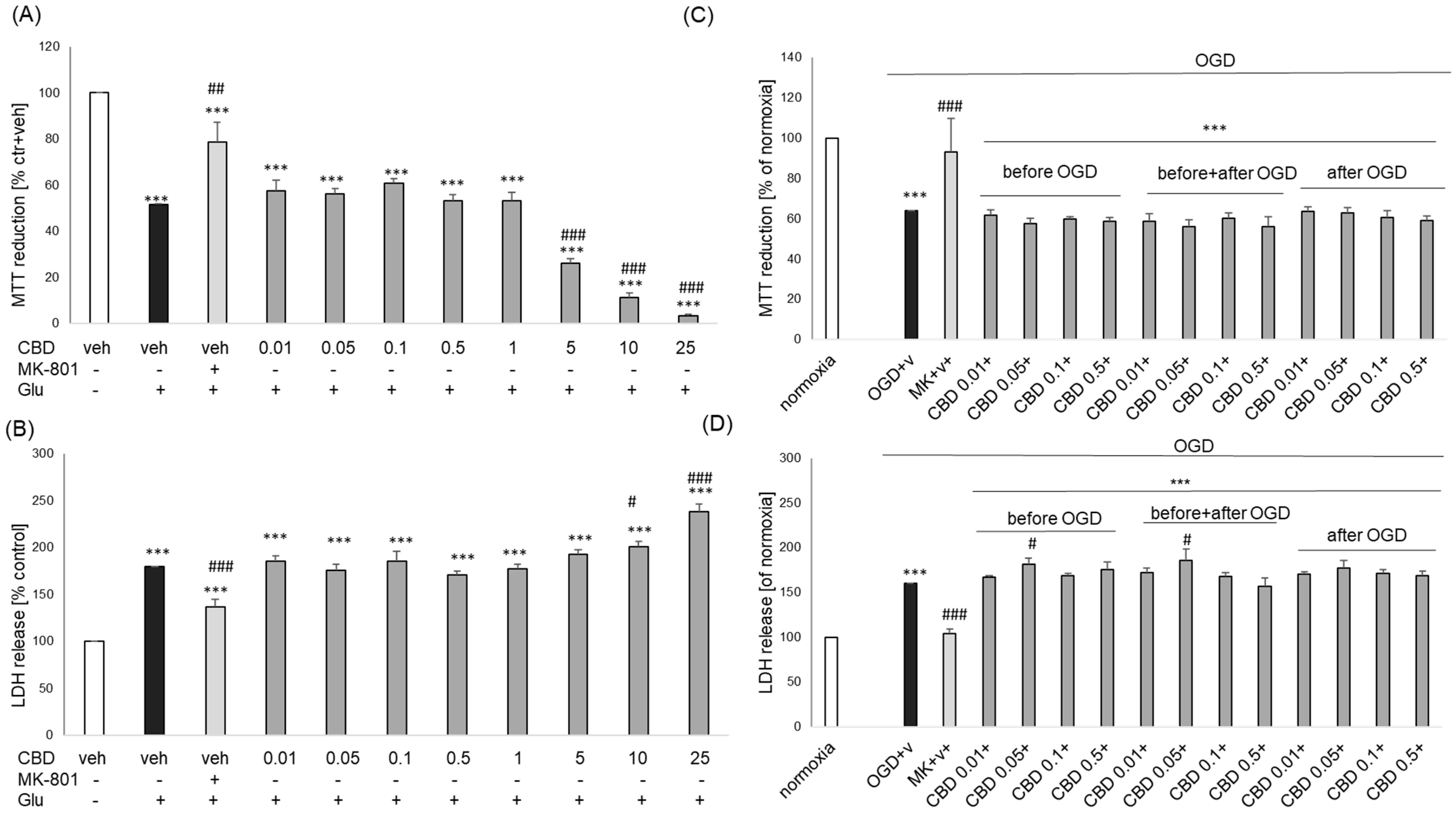 Biomolecules 14 00564 g003