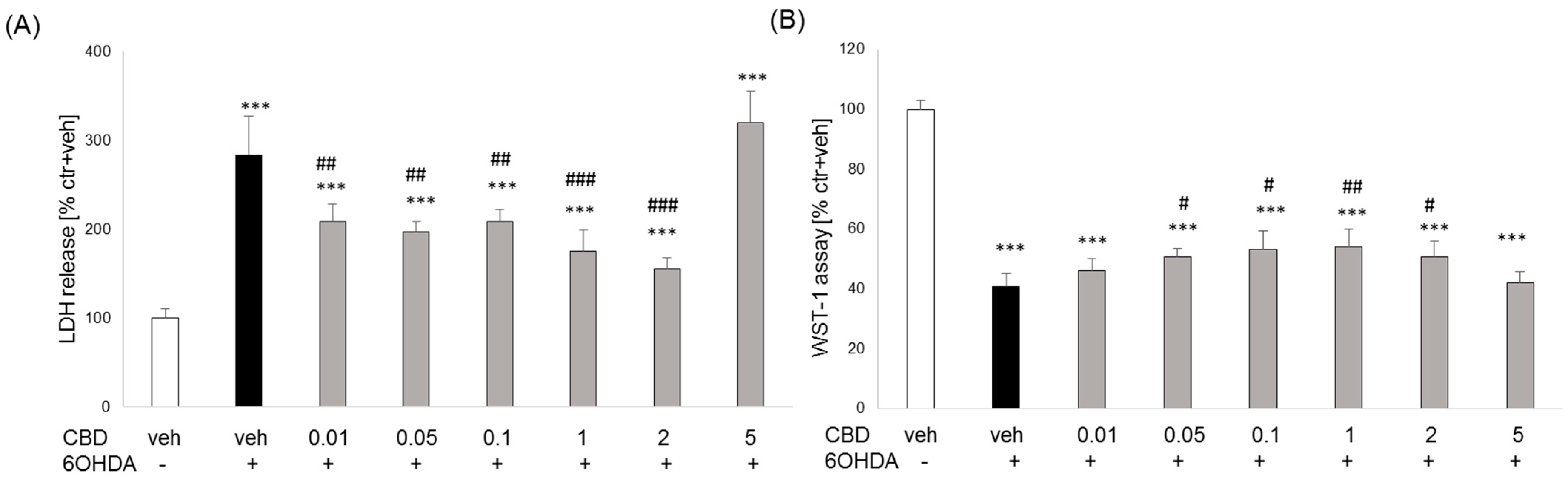 Biomolecules 14 00564 g008