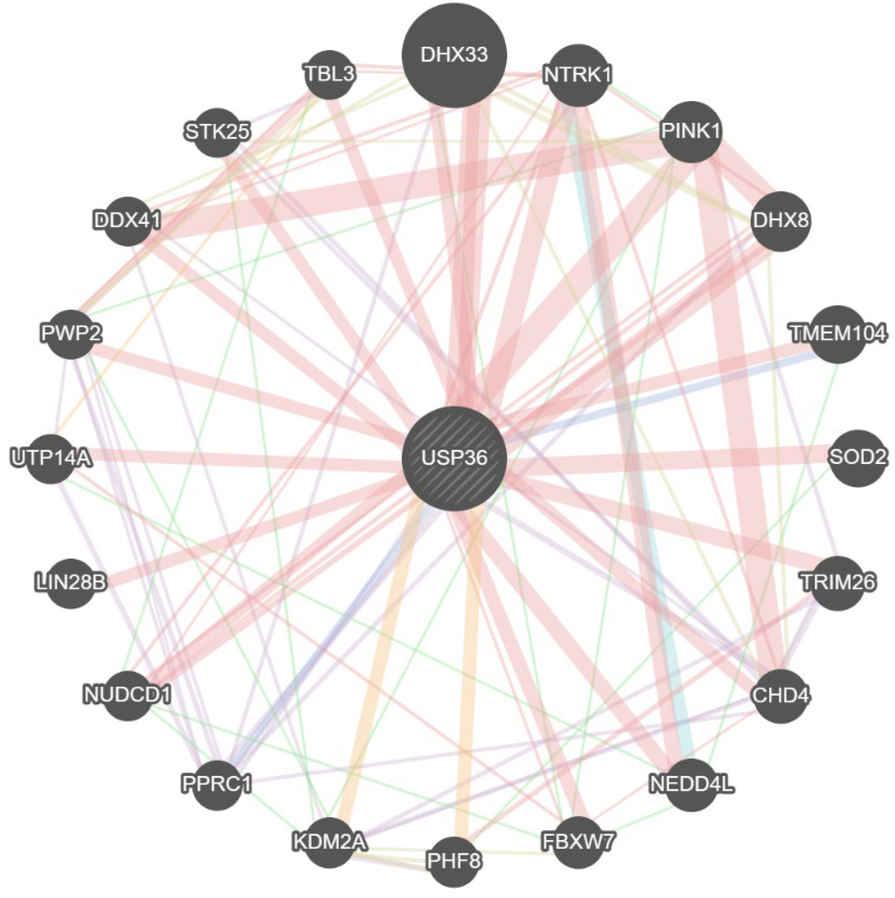 Biomolecules 14 00572 g007 Biomolecules 14 00572 g007