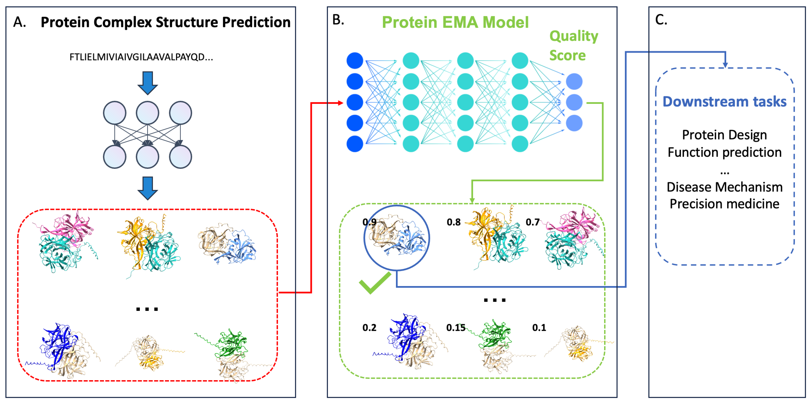 Biomolecules 14 00574 g001