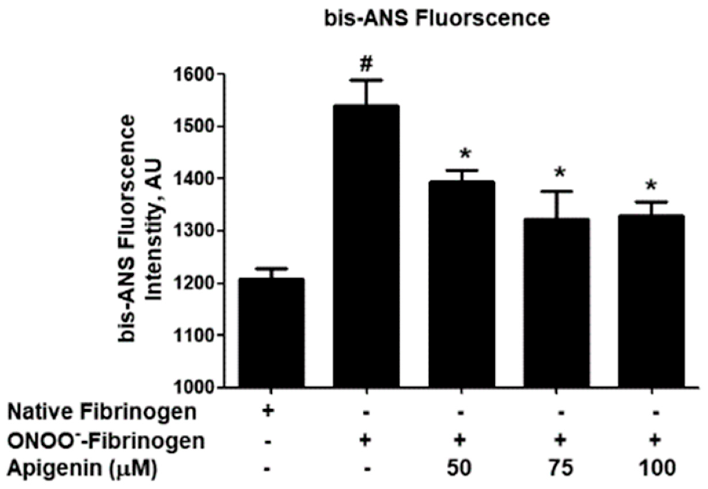 Biomolecules 14 00576 g003