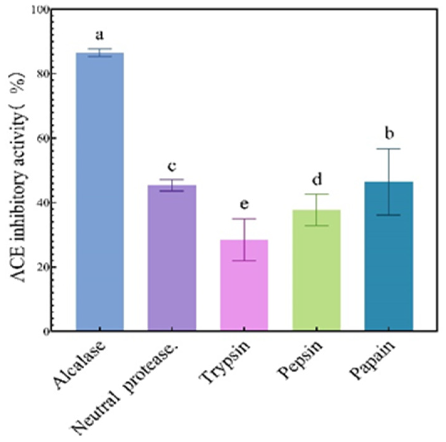 Biomolecules 14 00581 g001