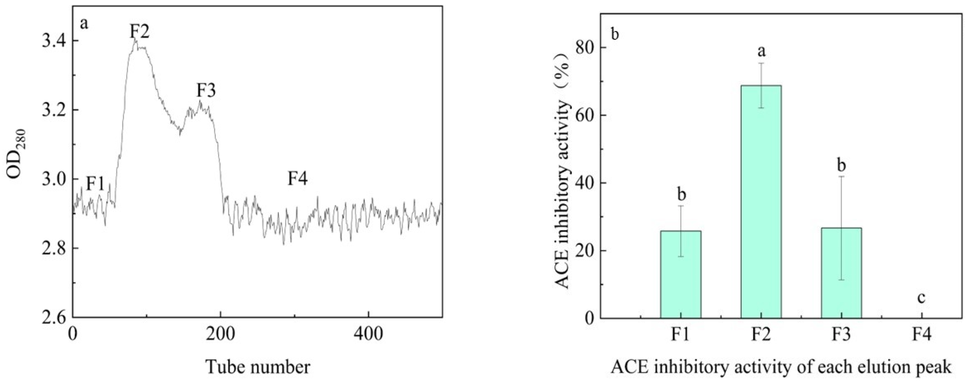 Biomolecules 14 00581 g002