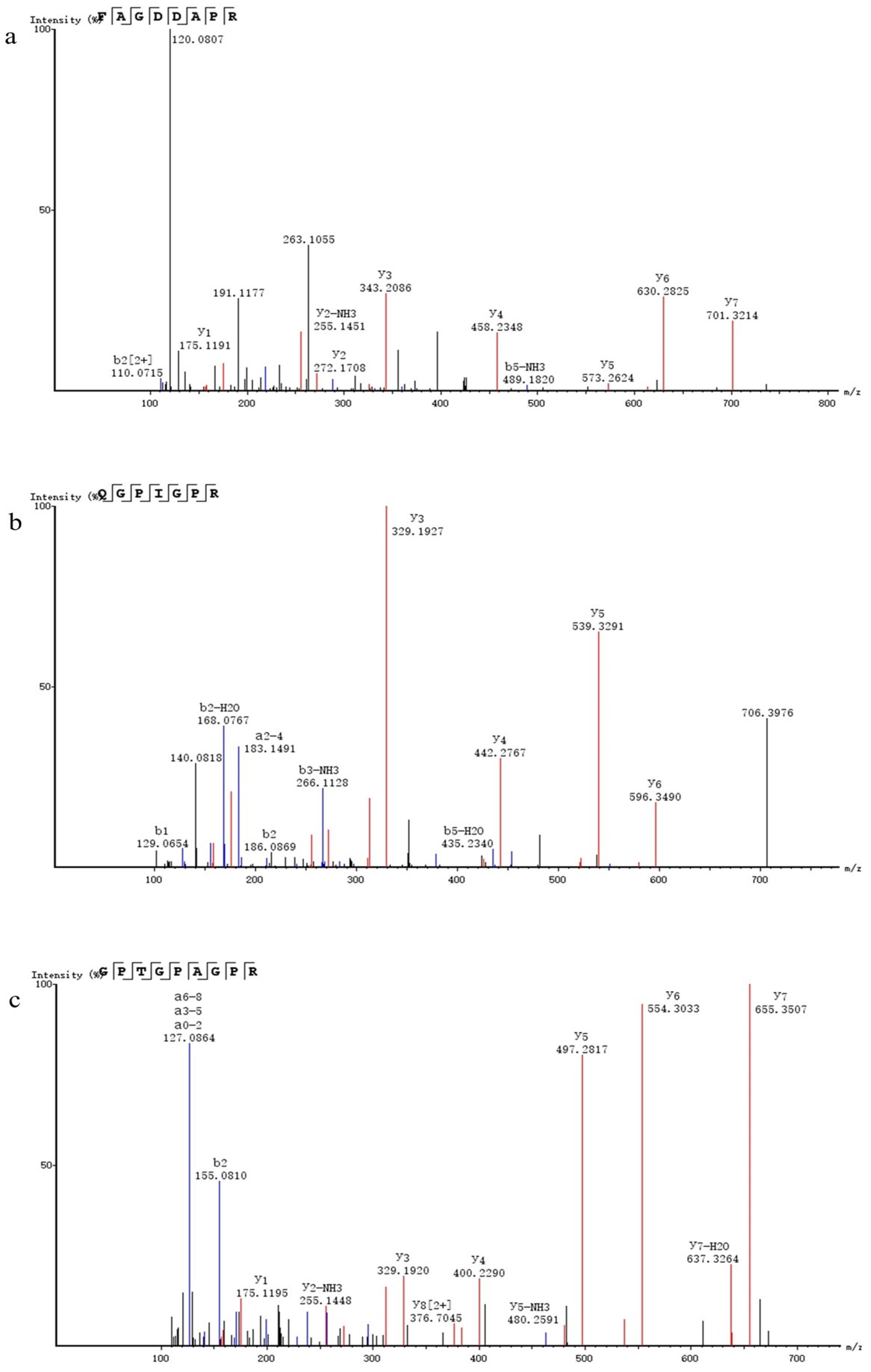 Biomolecules 14 00581 g003