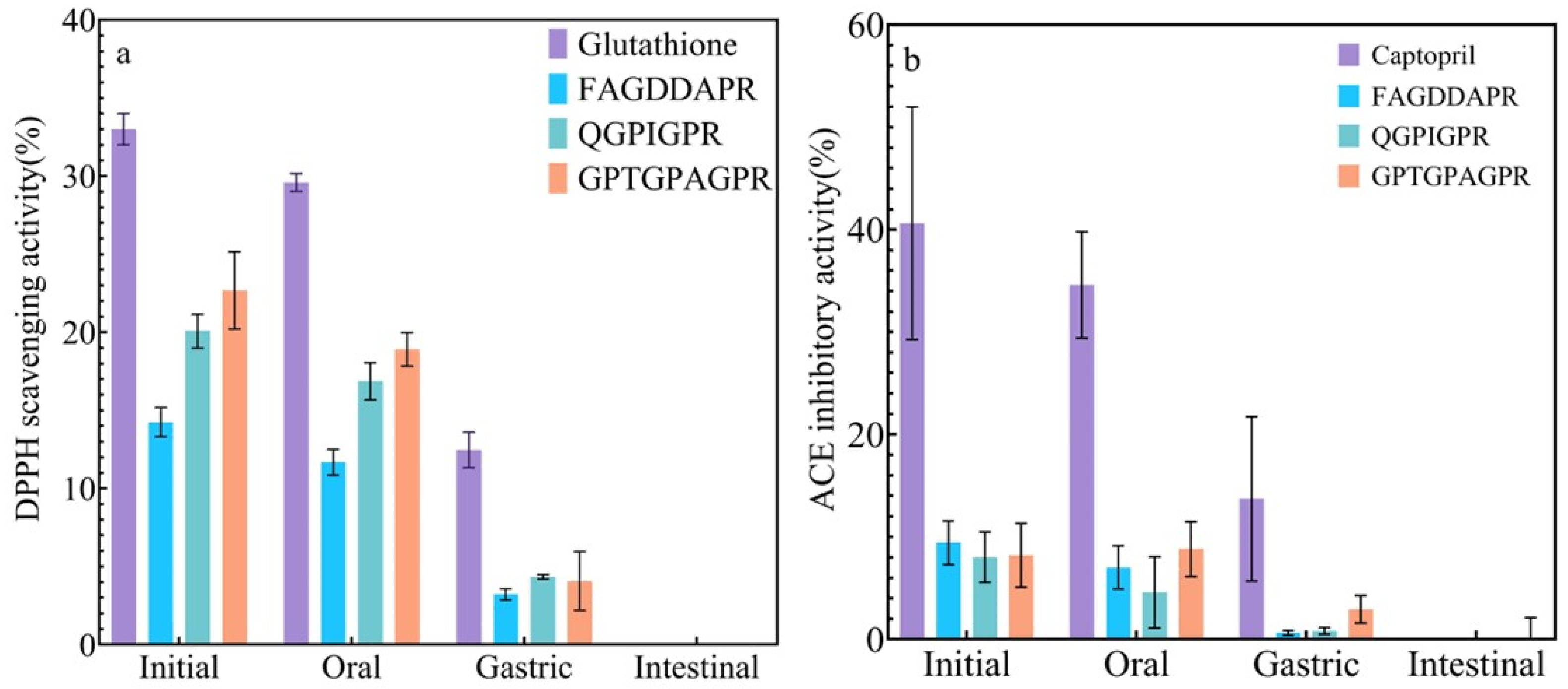 Biomolecules 14 00581 g005