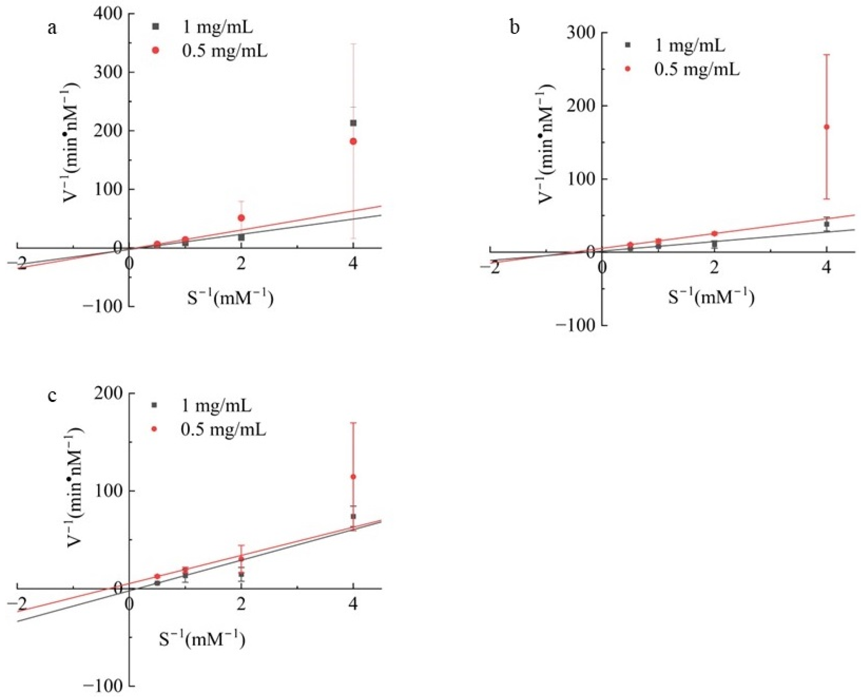 Biomolecules 14 00581 g006
