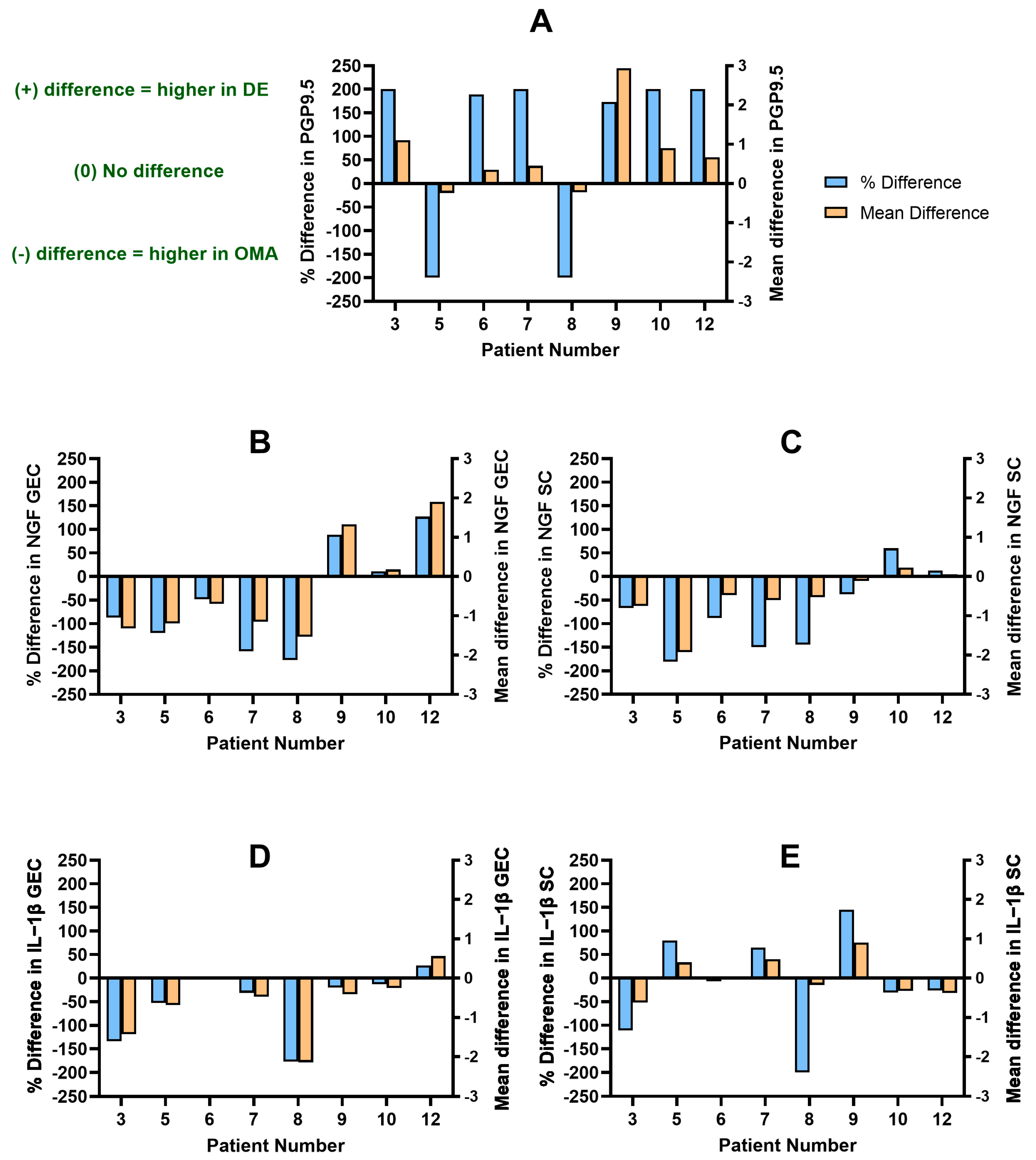 Biomolecules 14 00583 g004