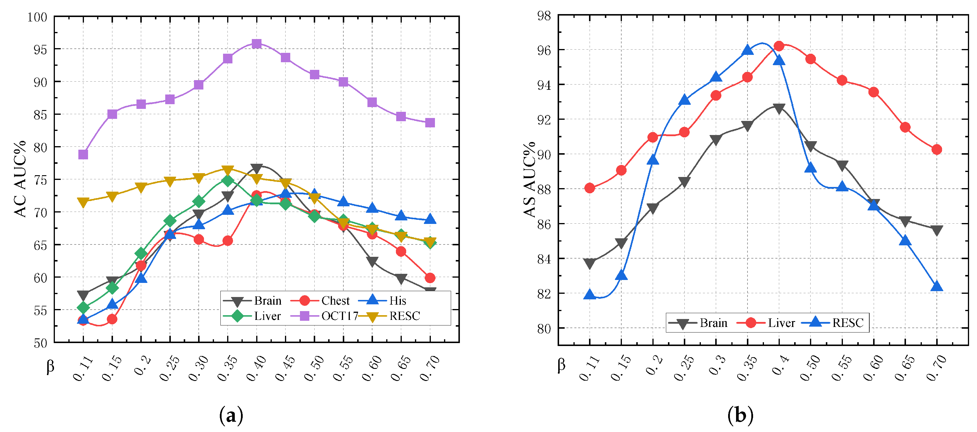 Biomolecules 14 00590 g007