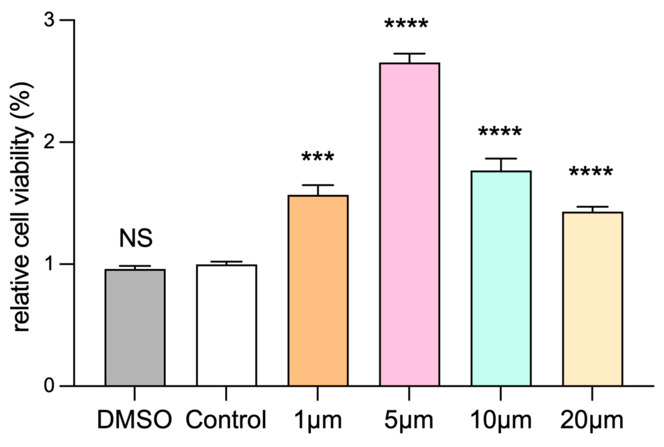 Biomolecules 14 00592 g005