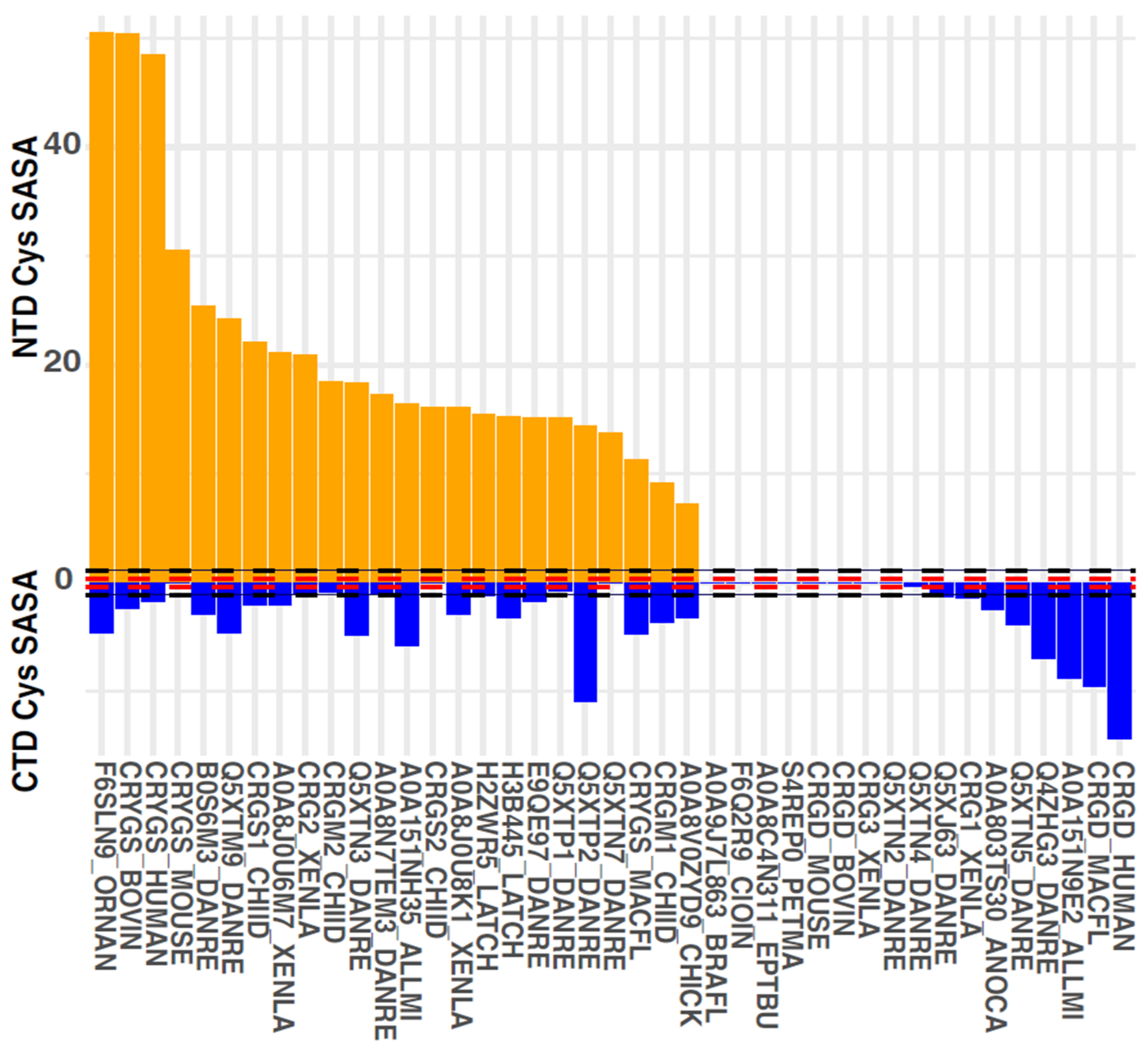 Biomolecules 14 00594 g006 Biomolecules 14 00594 g006