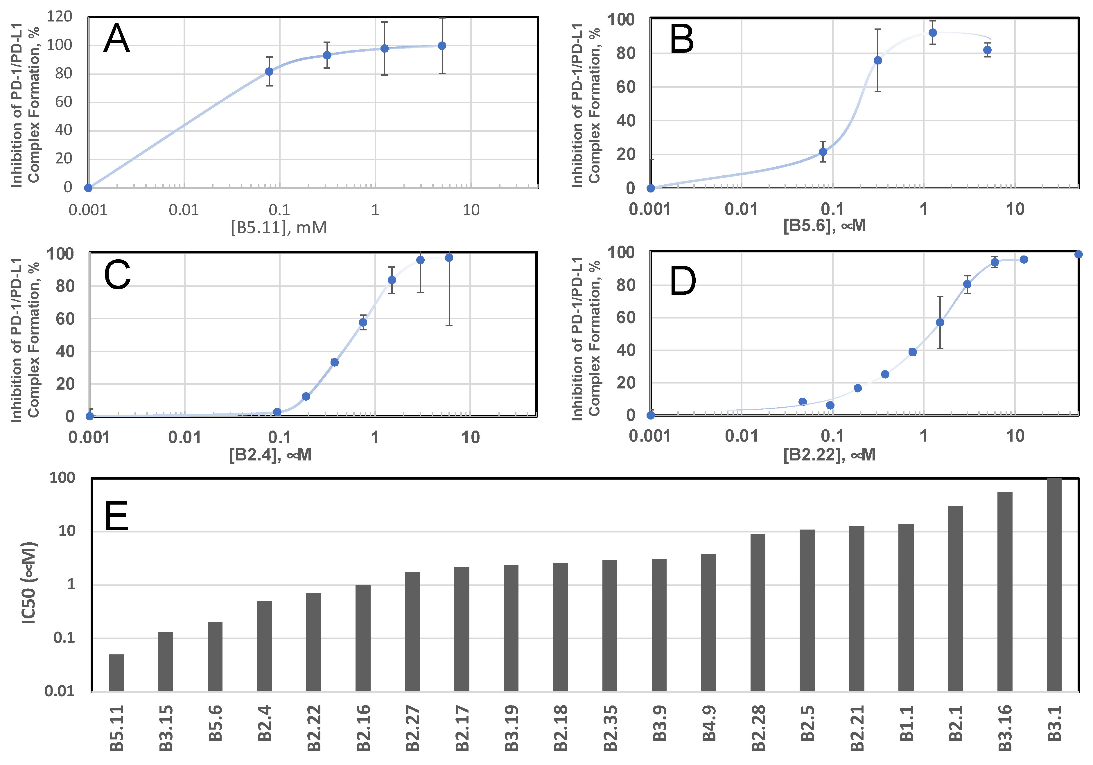 Biomolecules 14 00597 g002