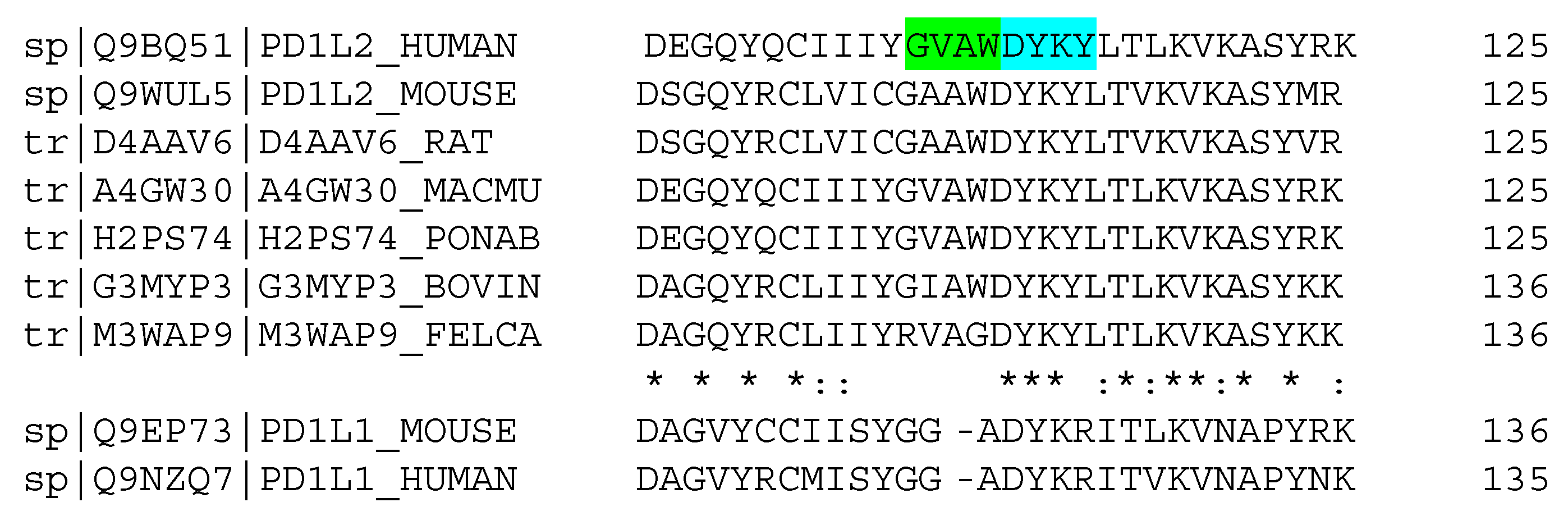 Biomolecules 14 00597 g003