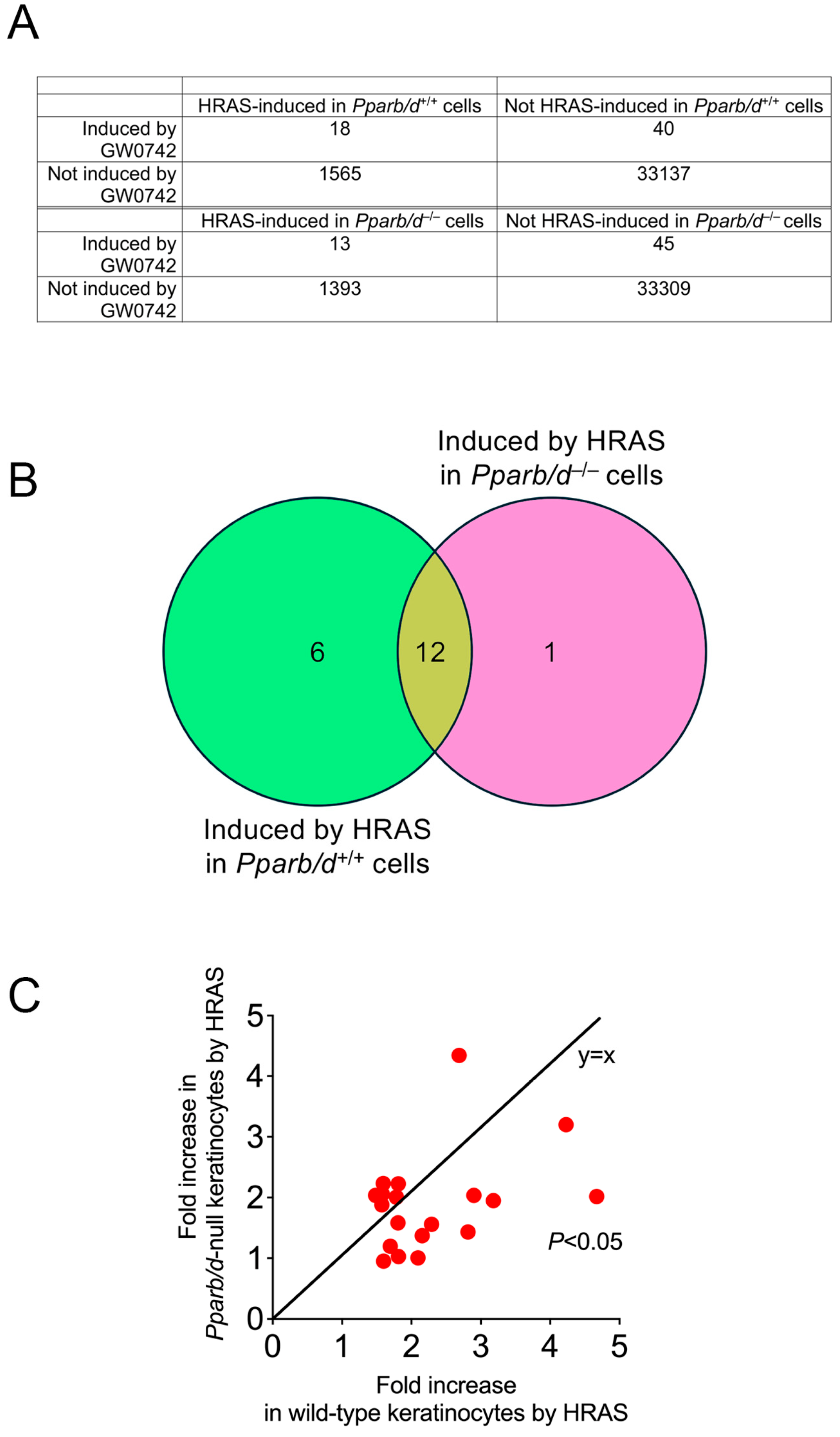 Biomolecules 14 00606 g003