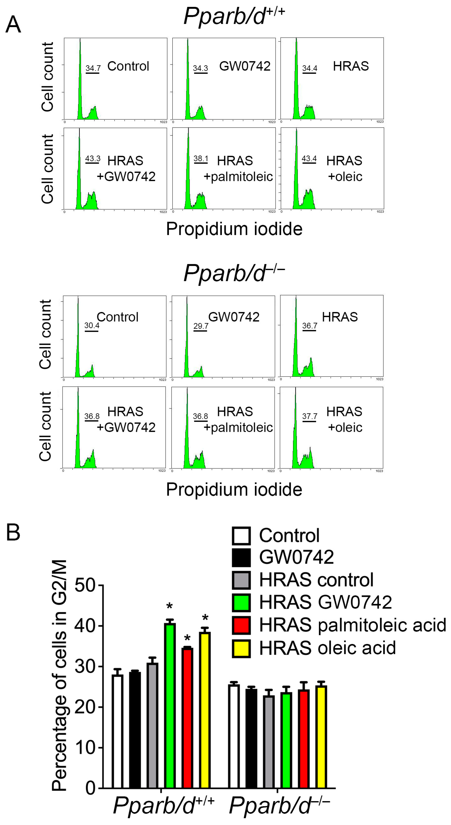 Biomolecules 14 00606 g006