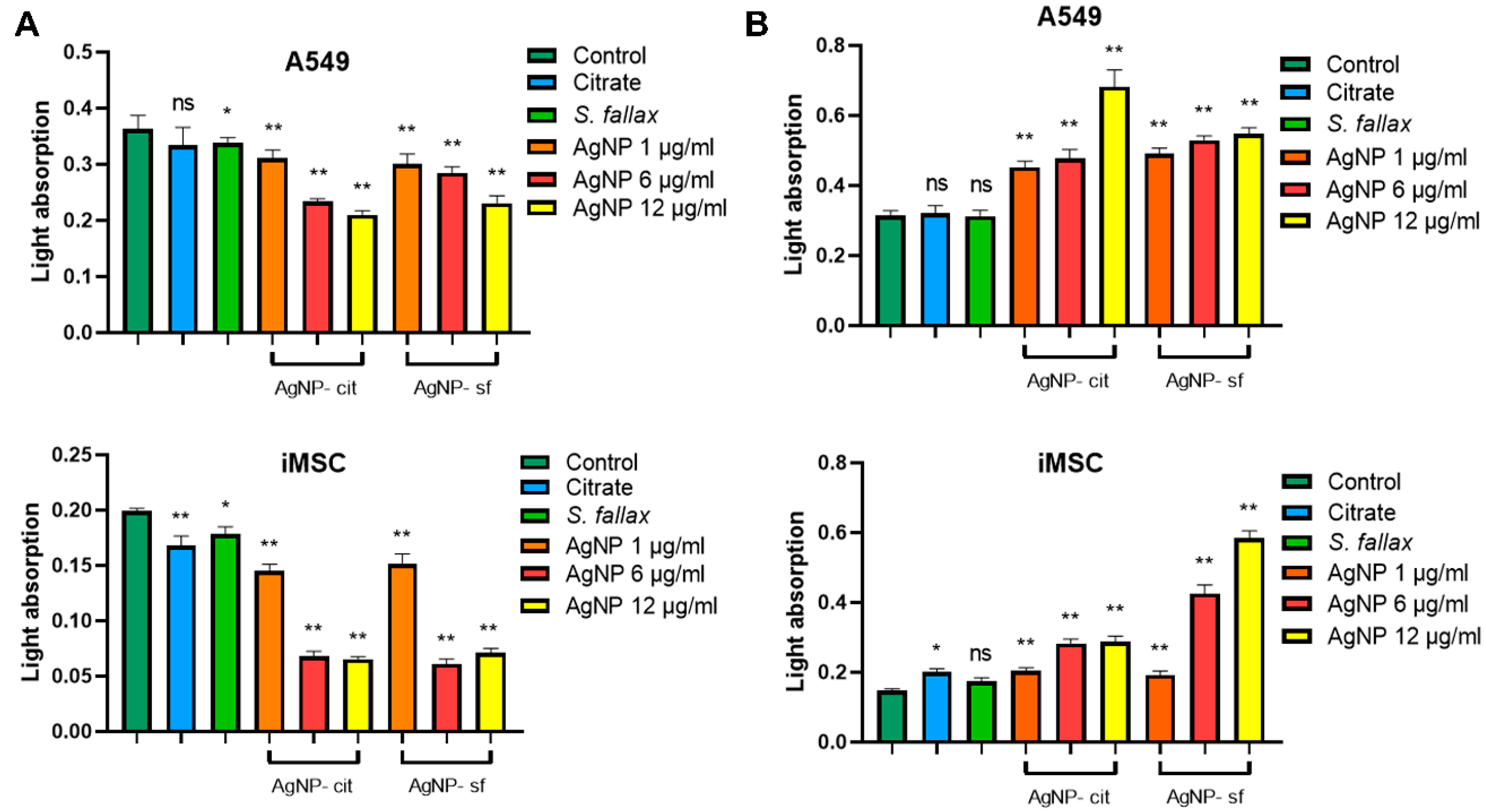 Biomolecules 14 00611 g003