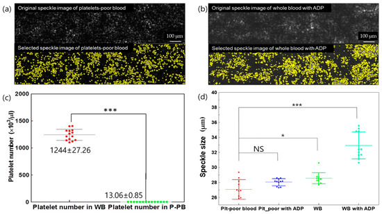 Microfluidic System-Based Quantitative Analysis of Platelet Function ...