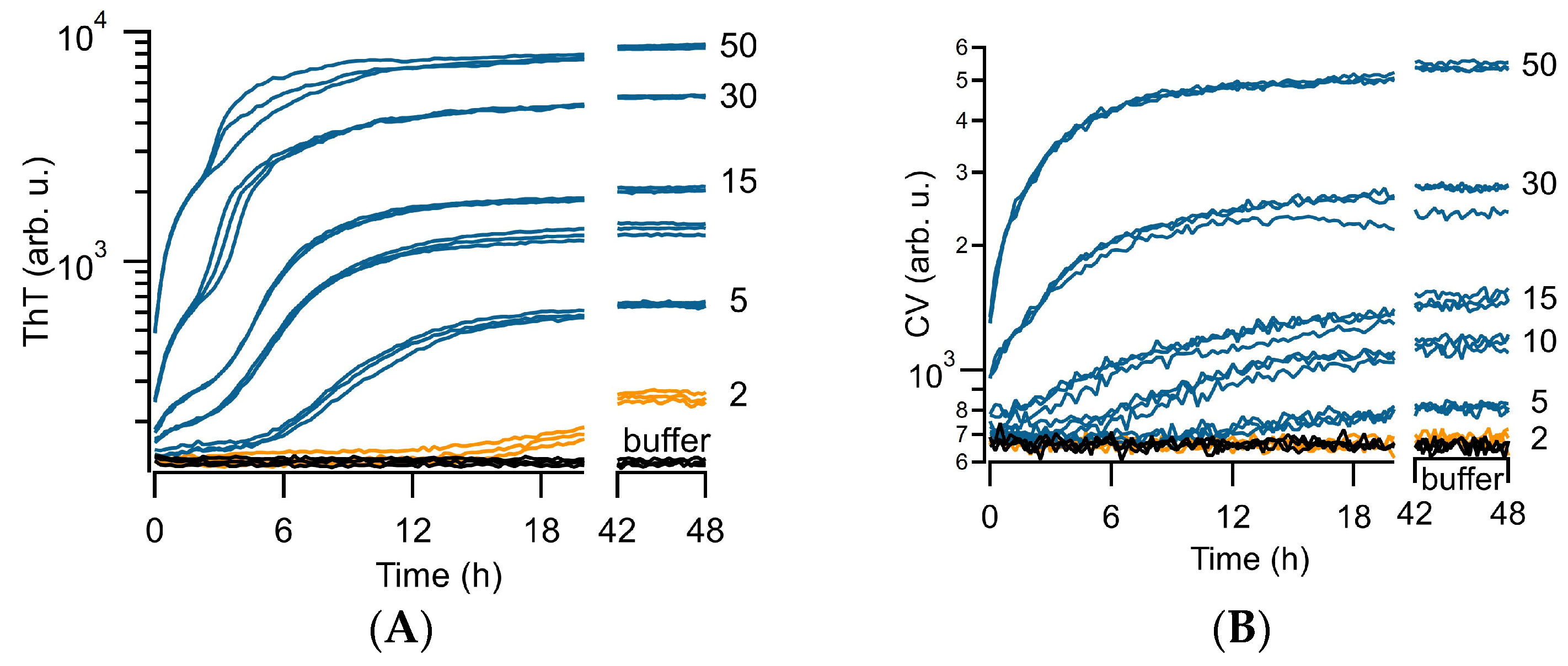 Biomolecules 14 00615 g002a