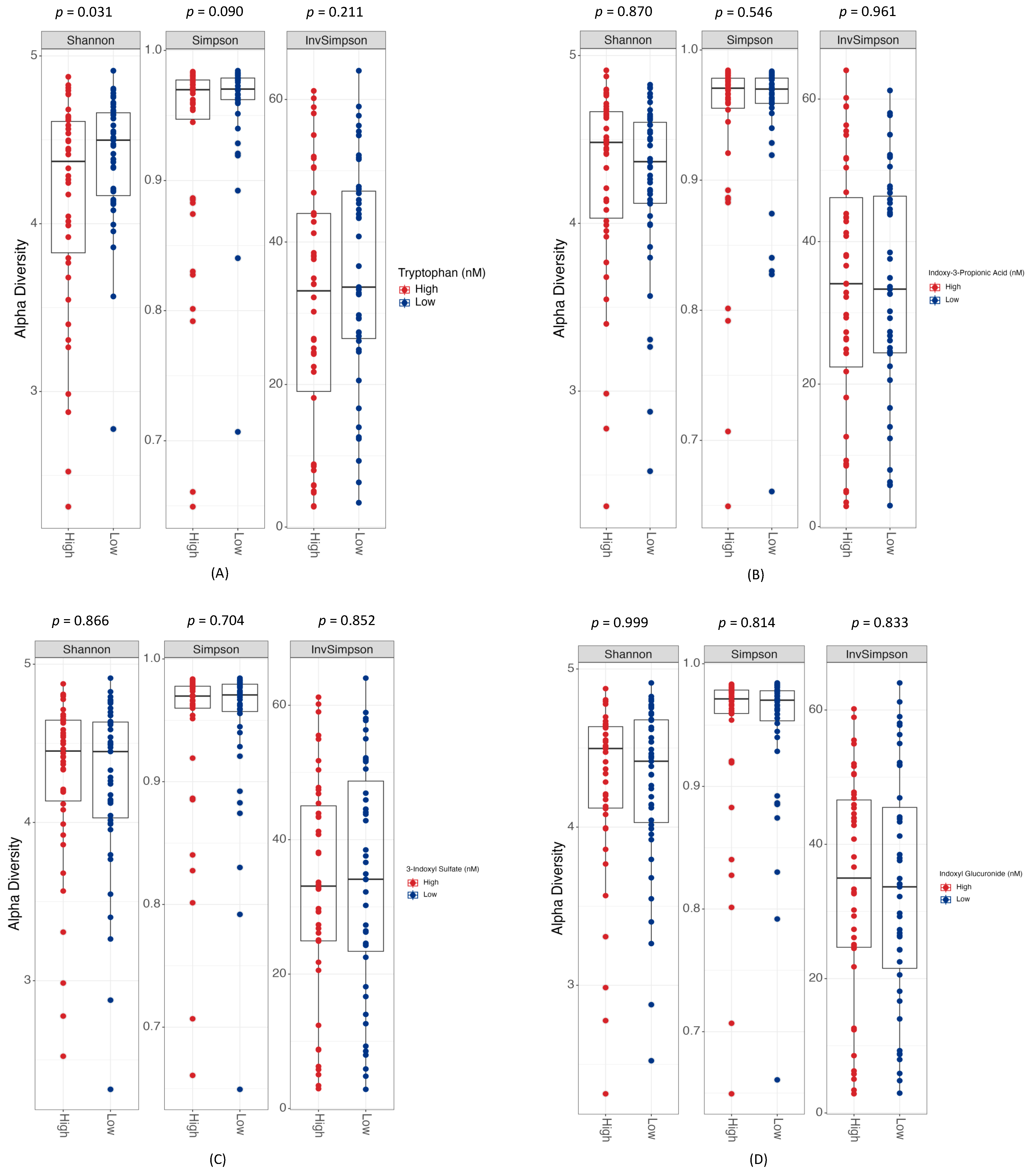 Biomolecules 14 00623 g001