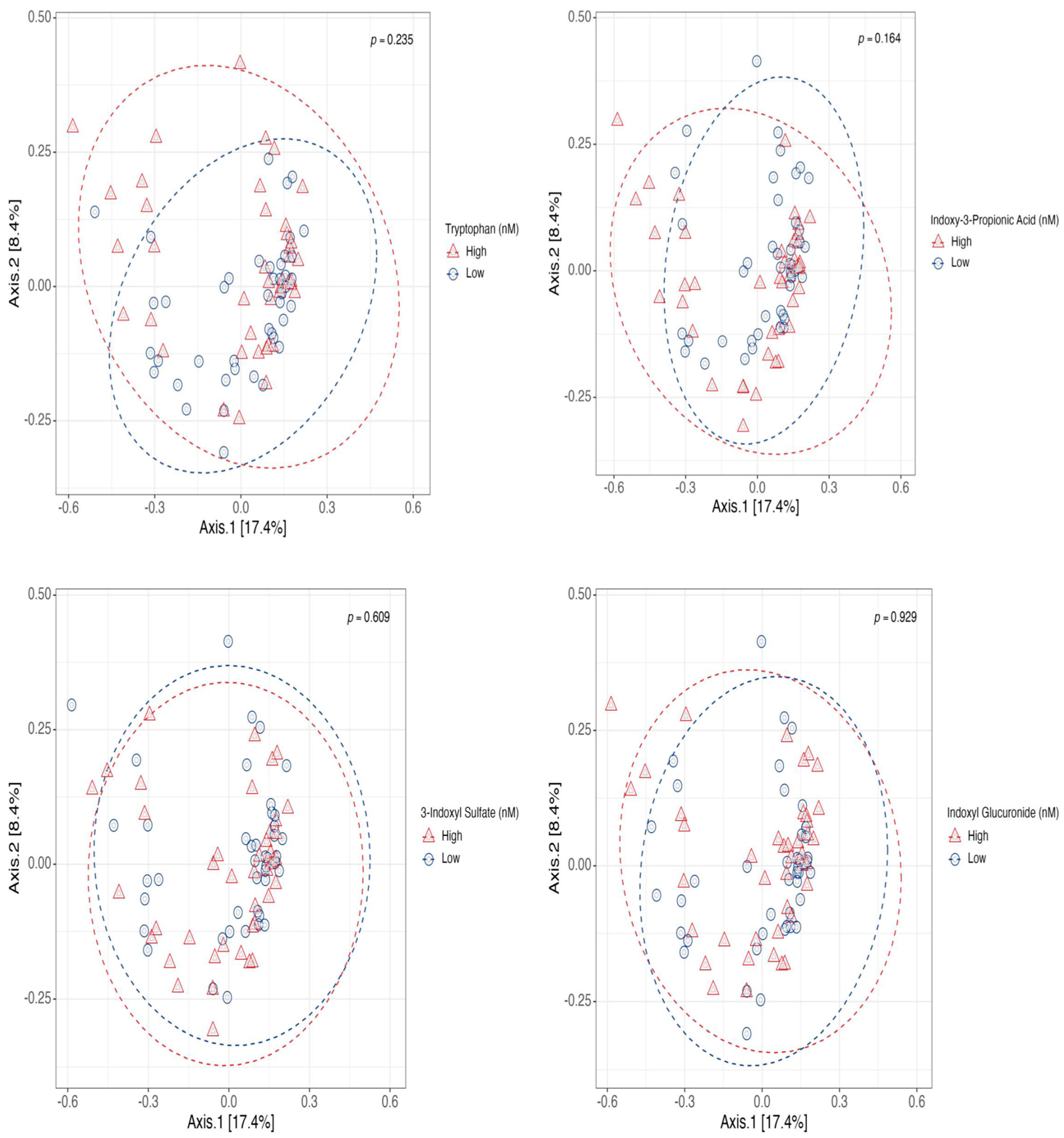 Biomolecules 14 00623 g002