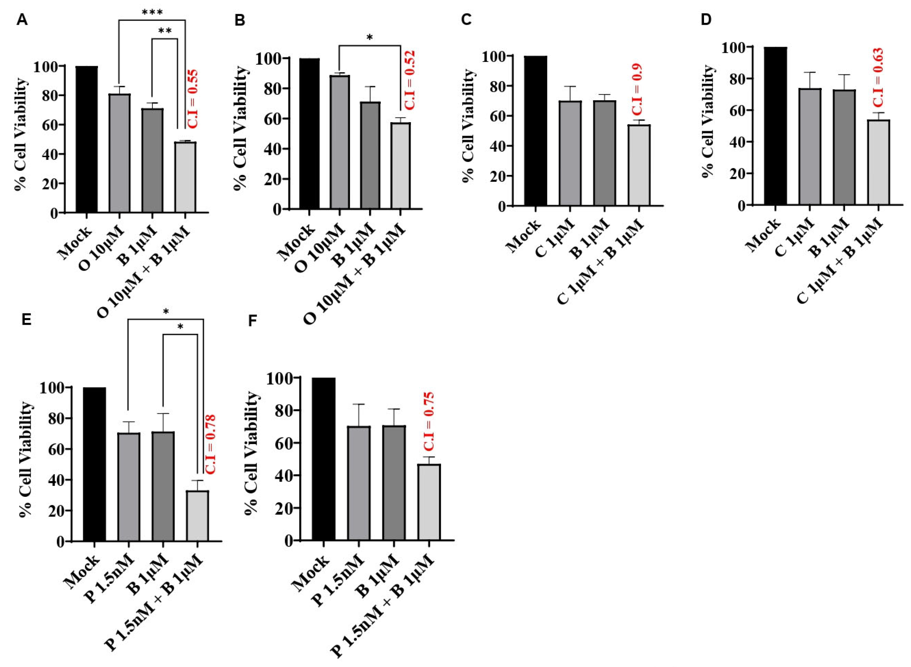 Biomolecules 14 00625 g003