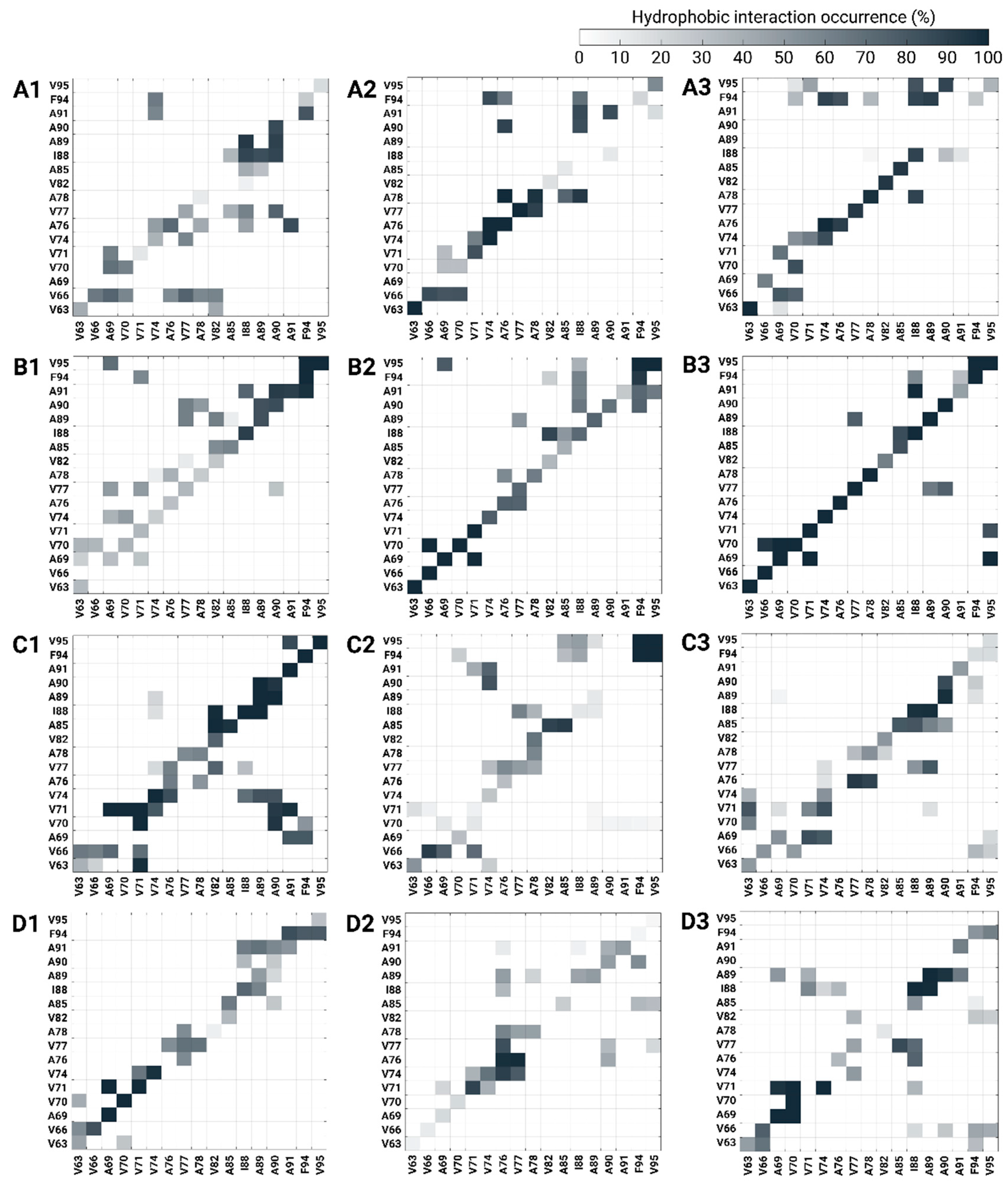 Biomolecules 14 00627 g006
