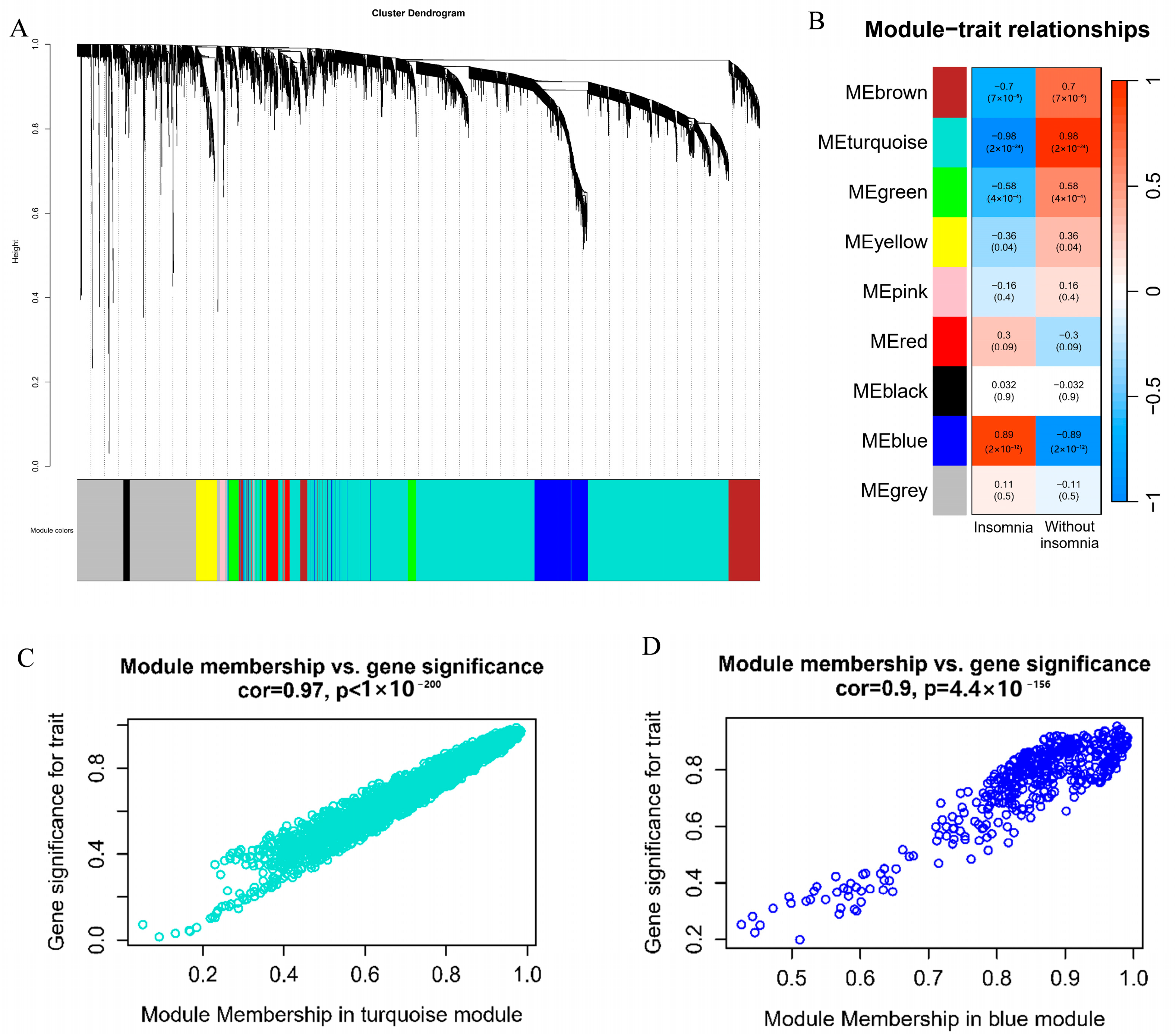 Biomolecules 14 00630 g007