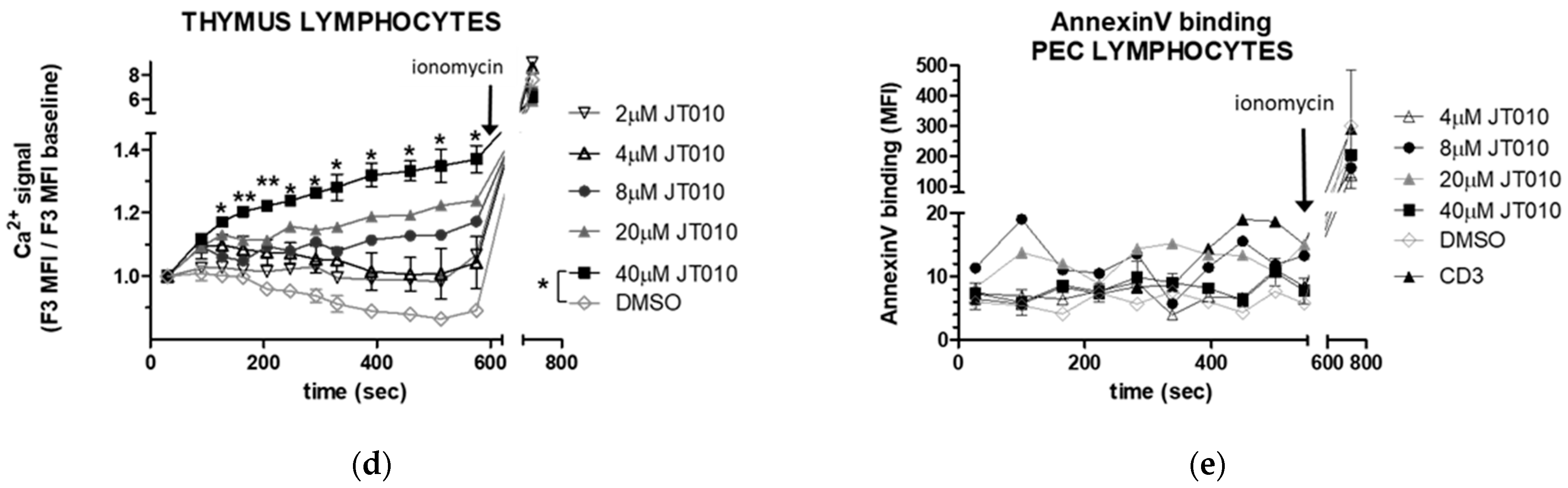 Biomolecules 14 00632 g004b