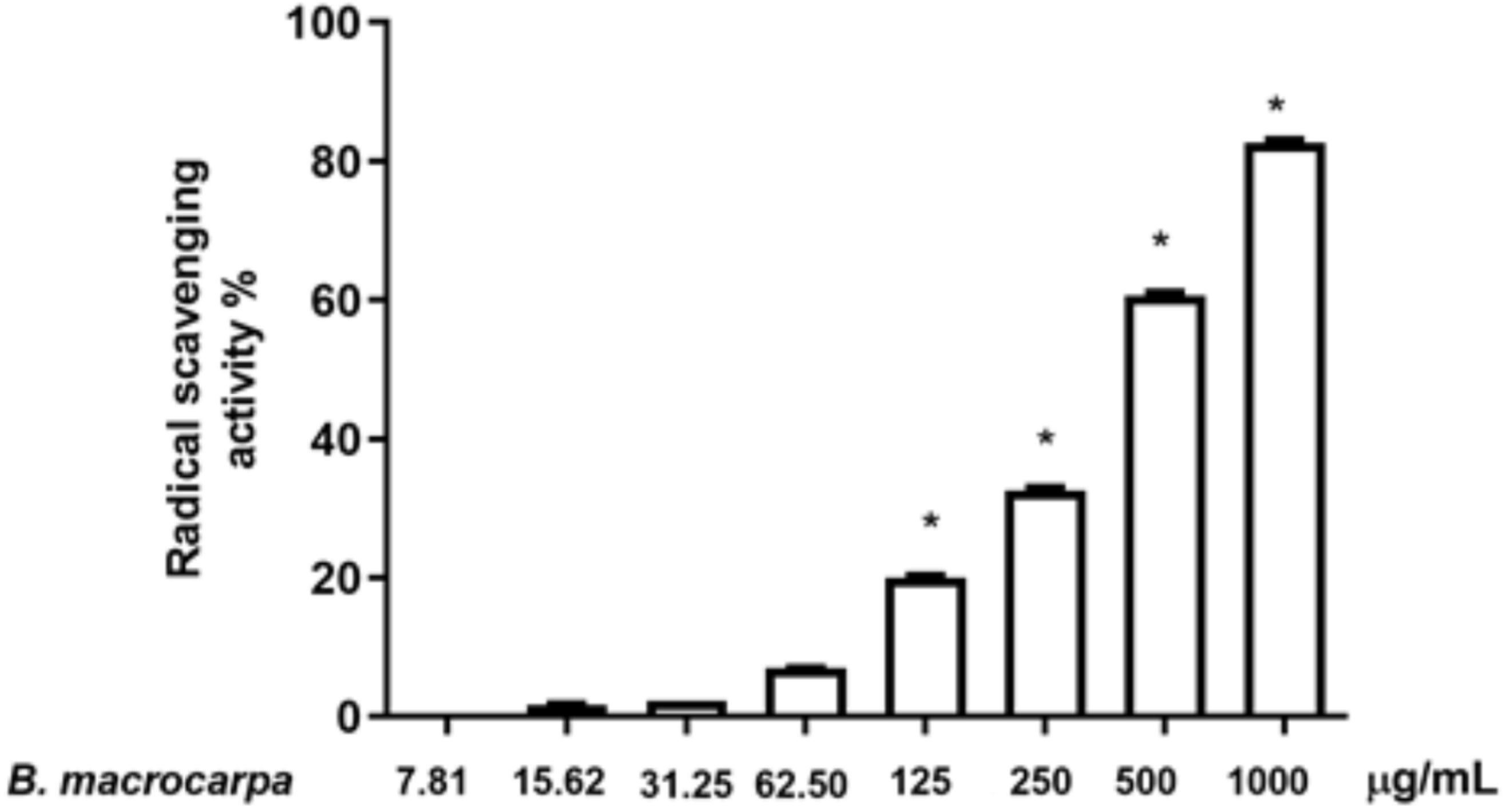 Biomolecules 14 00636 g002