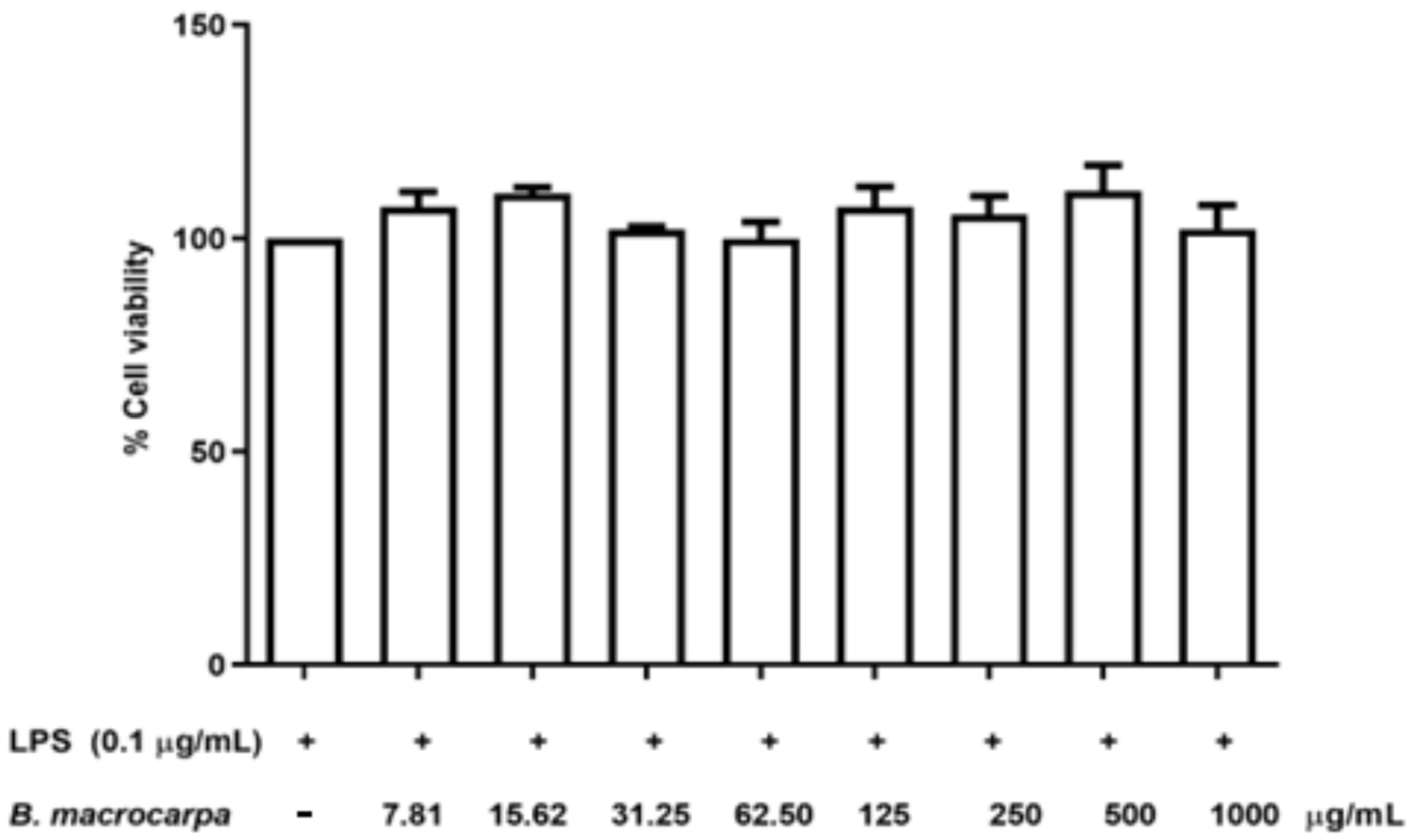 Biomolecules 14 00636 g006