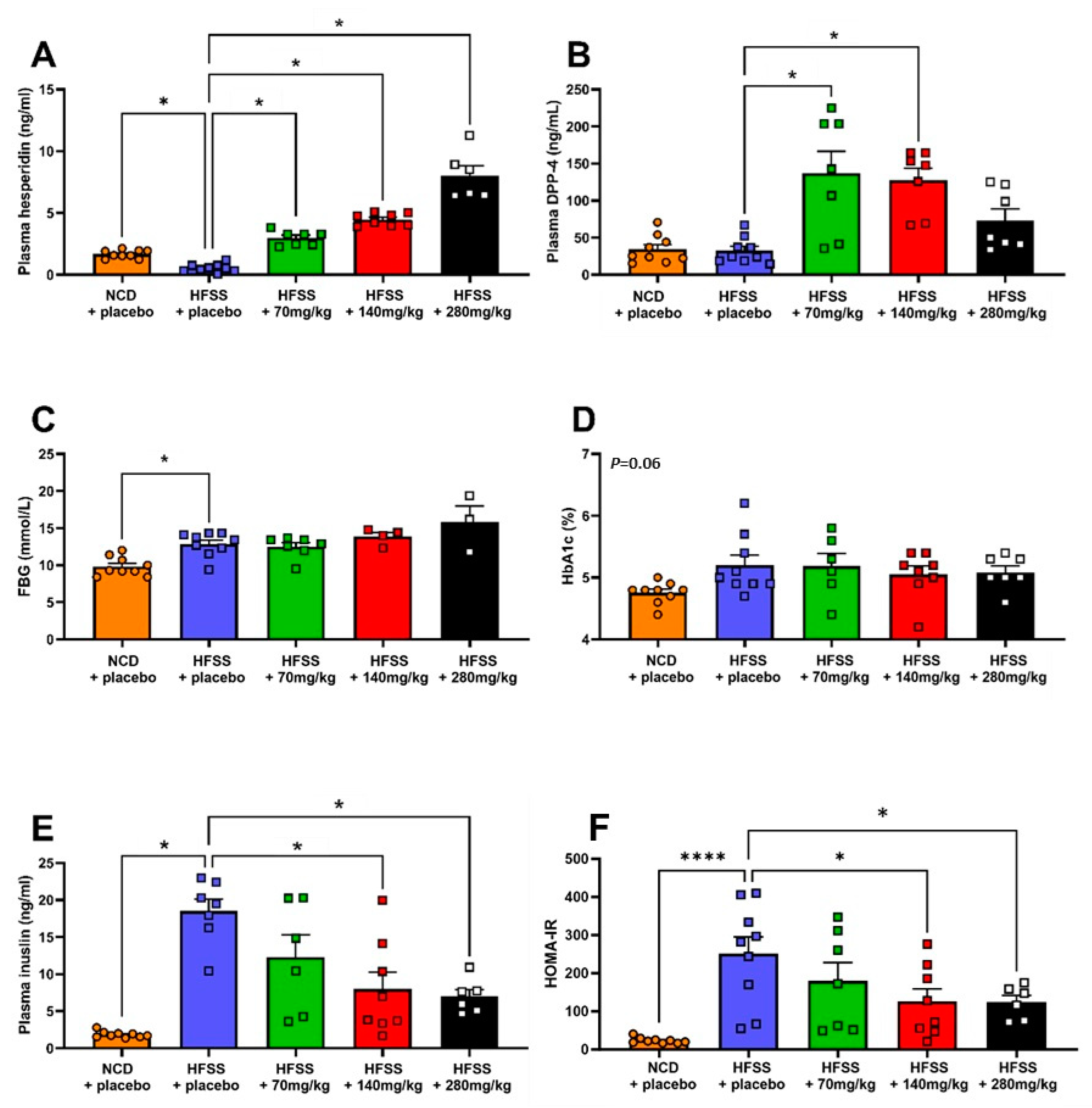 Biomolecules 14 00637 g002