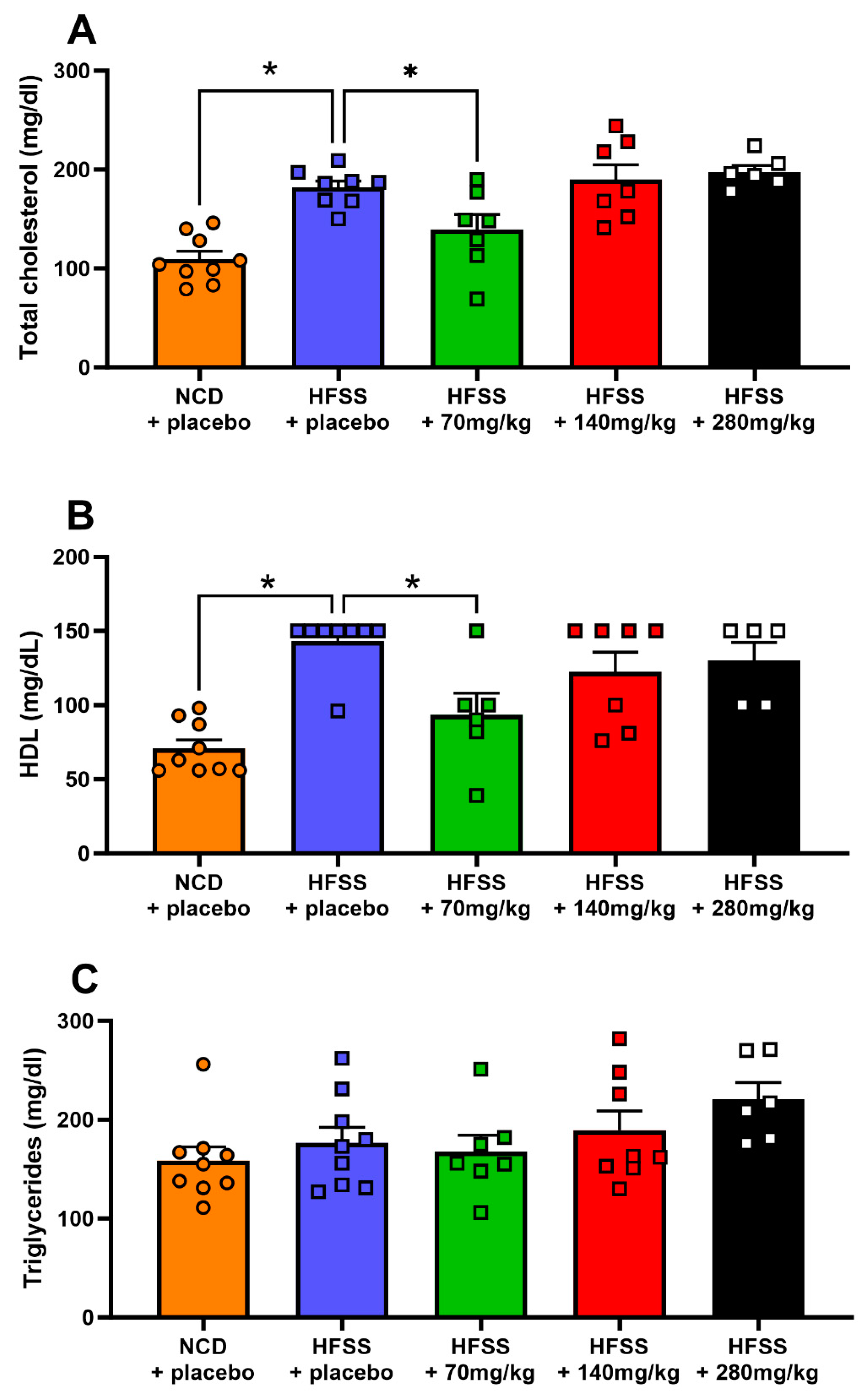 Biomolecules 14 00637 g003