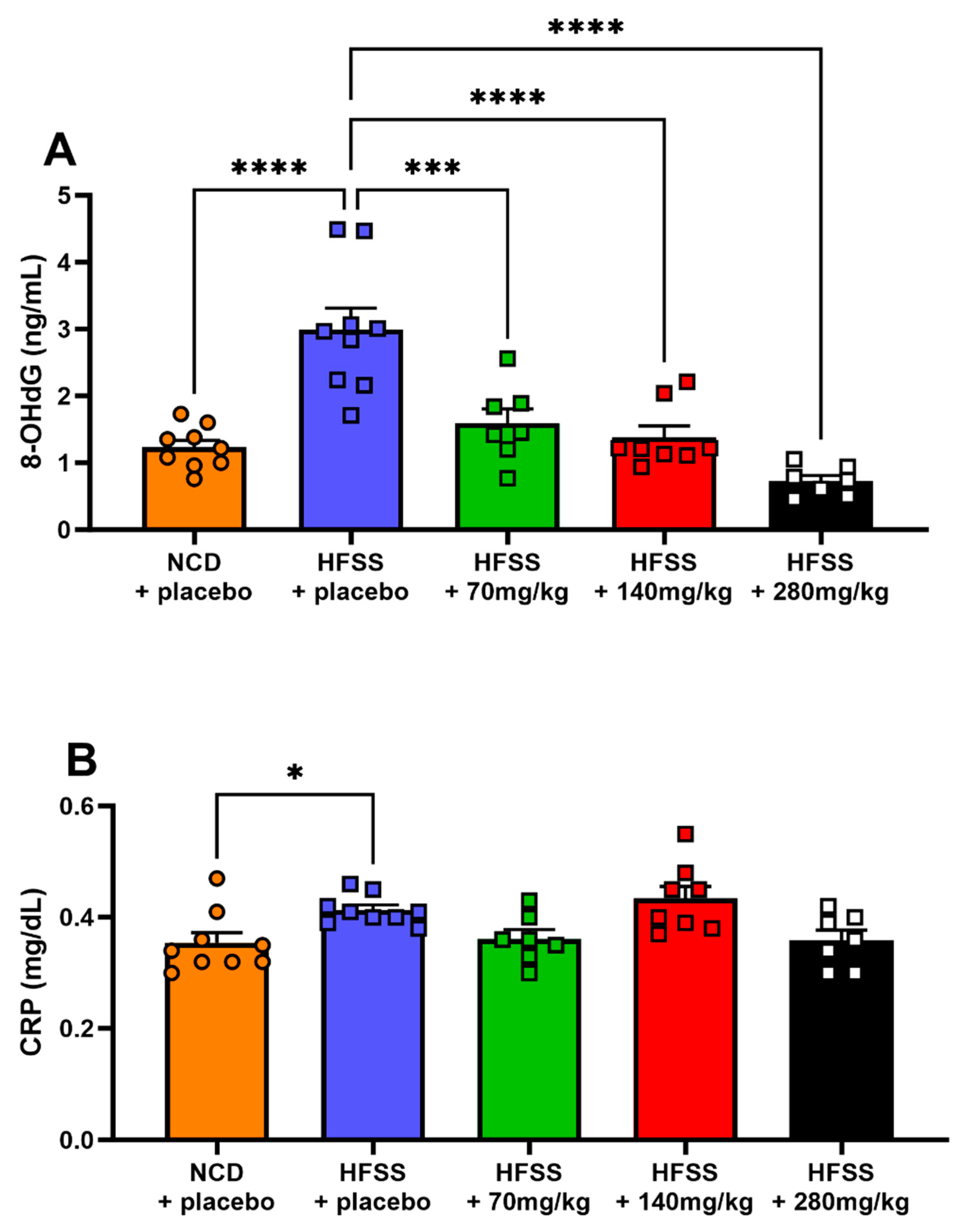 Biomolecules 14 00637 g004