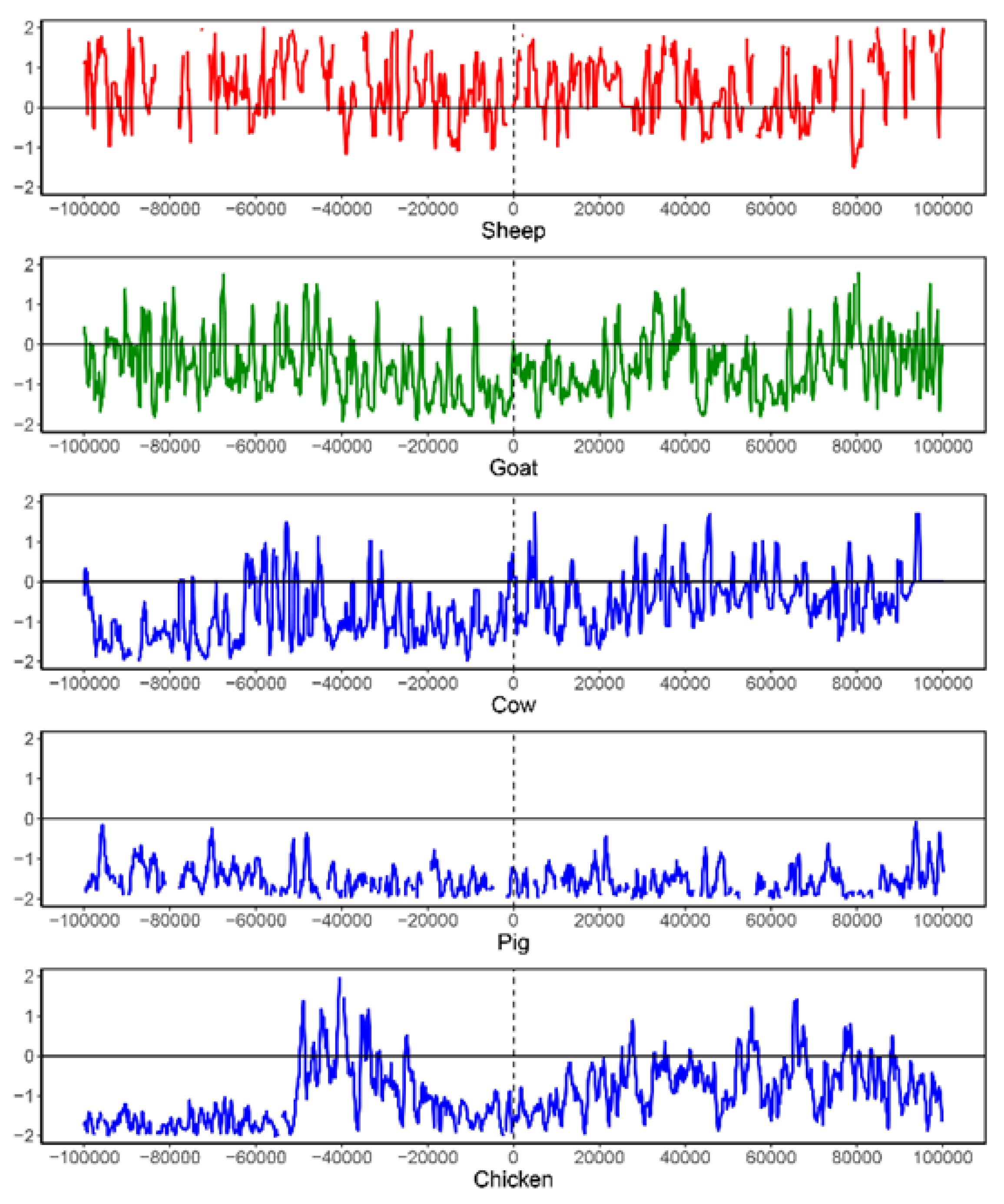 Biomolecules 14 00638 g006