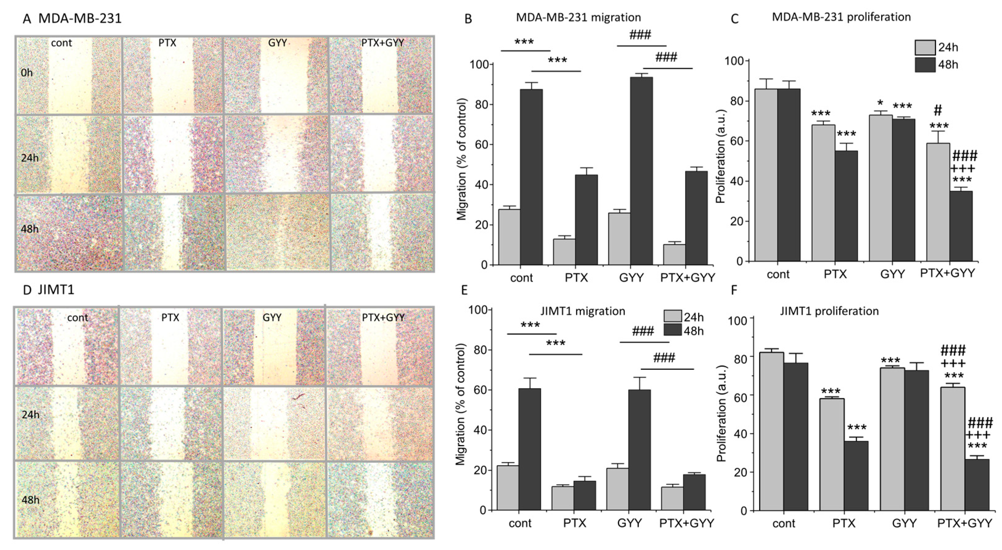 Biomolecules 14 00651 g005