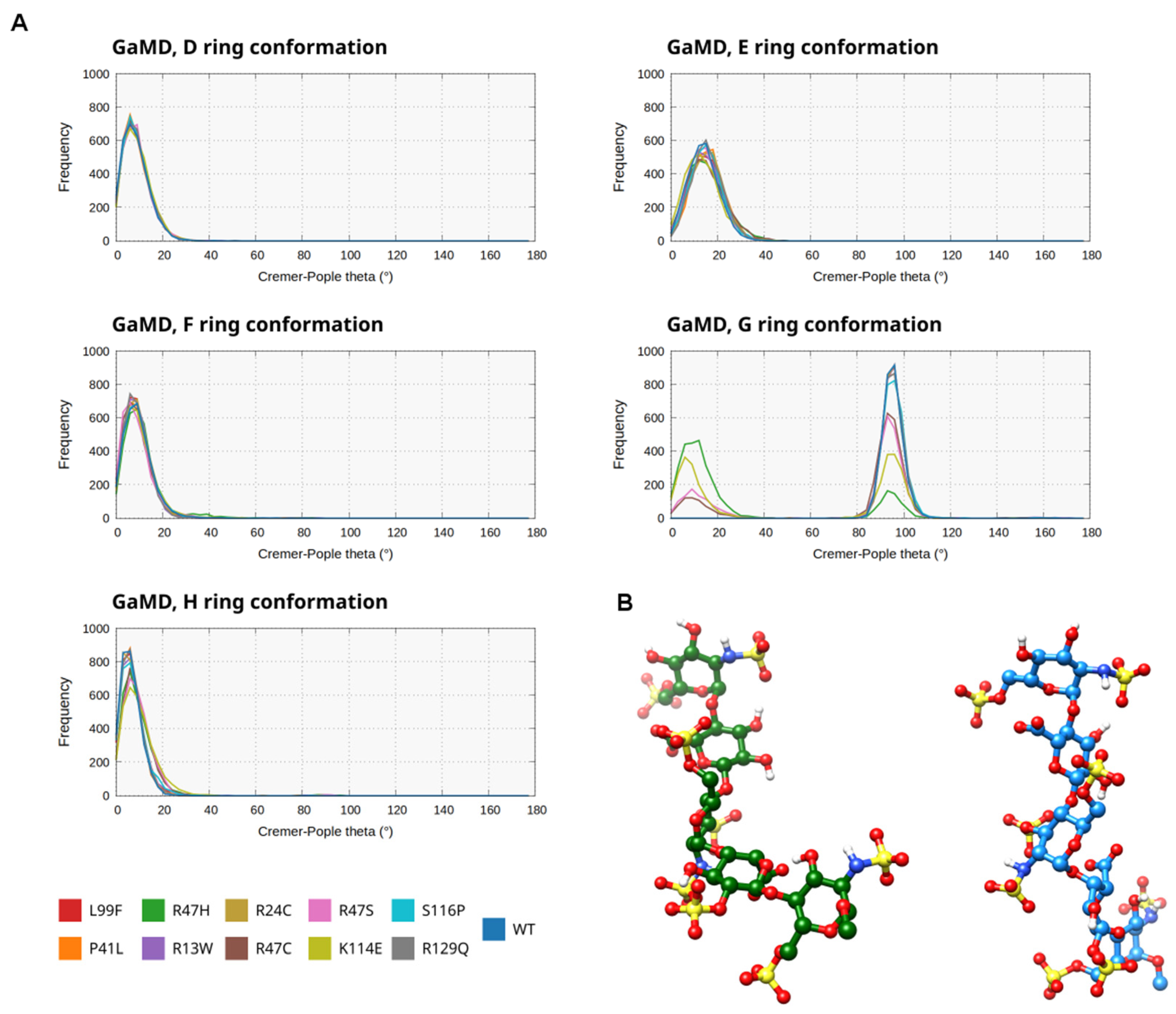 Biomolecules 14 00657 g003