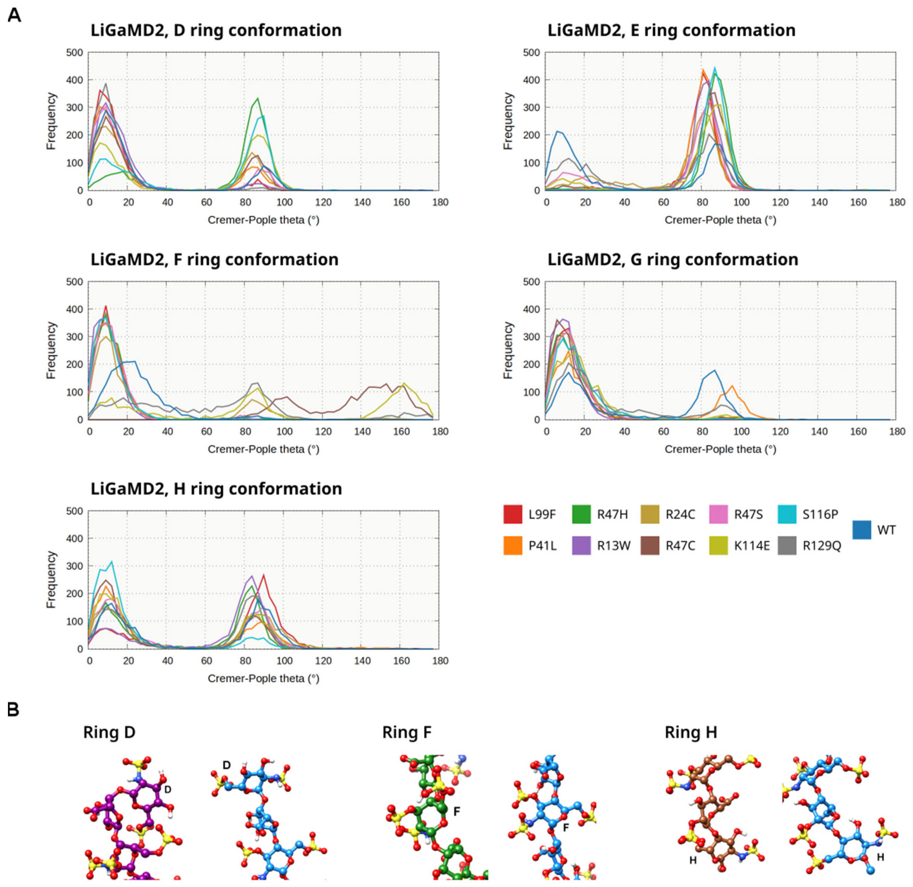 Biomolecules 14 00657 g004