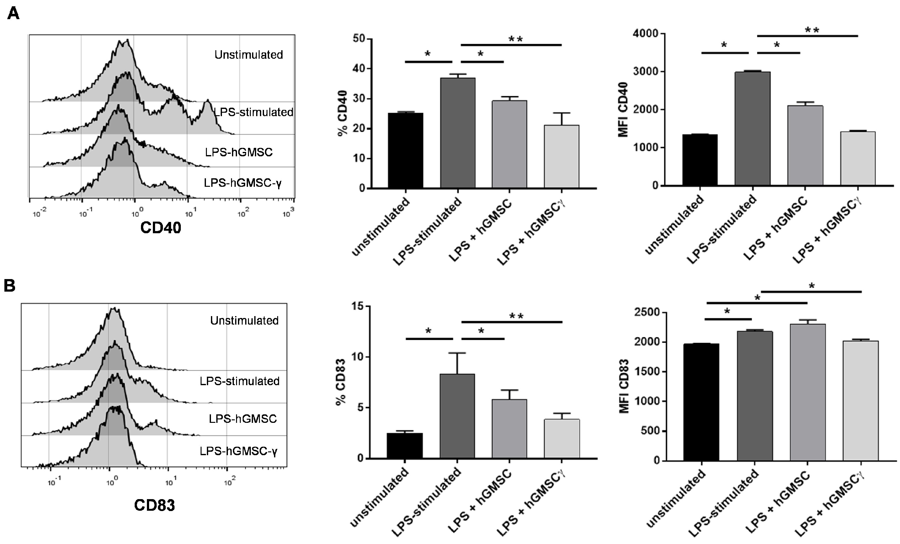 Biomolecules 14 00658 g005